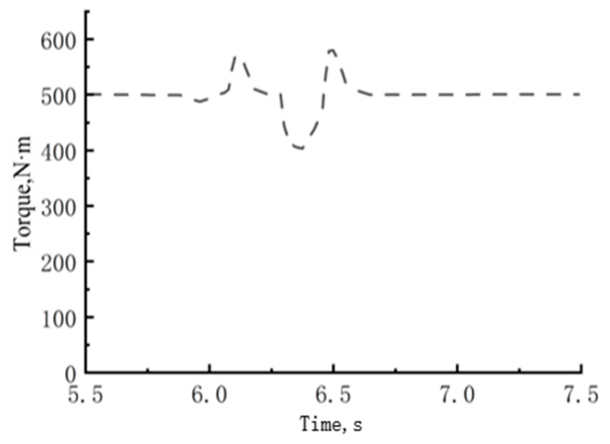 Agriculture 14 00254 g022