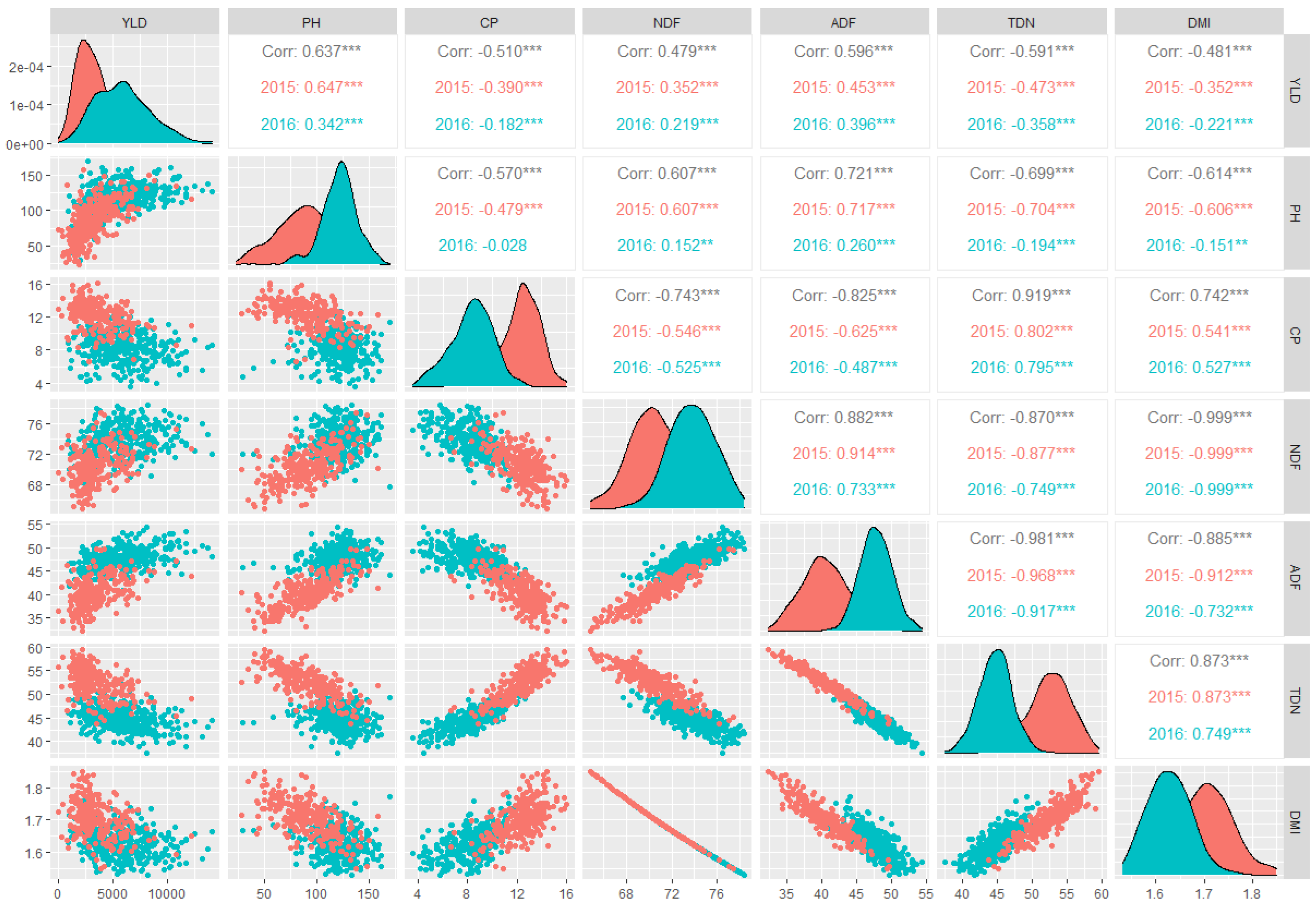 Agriculture 14 00257 g002