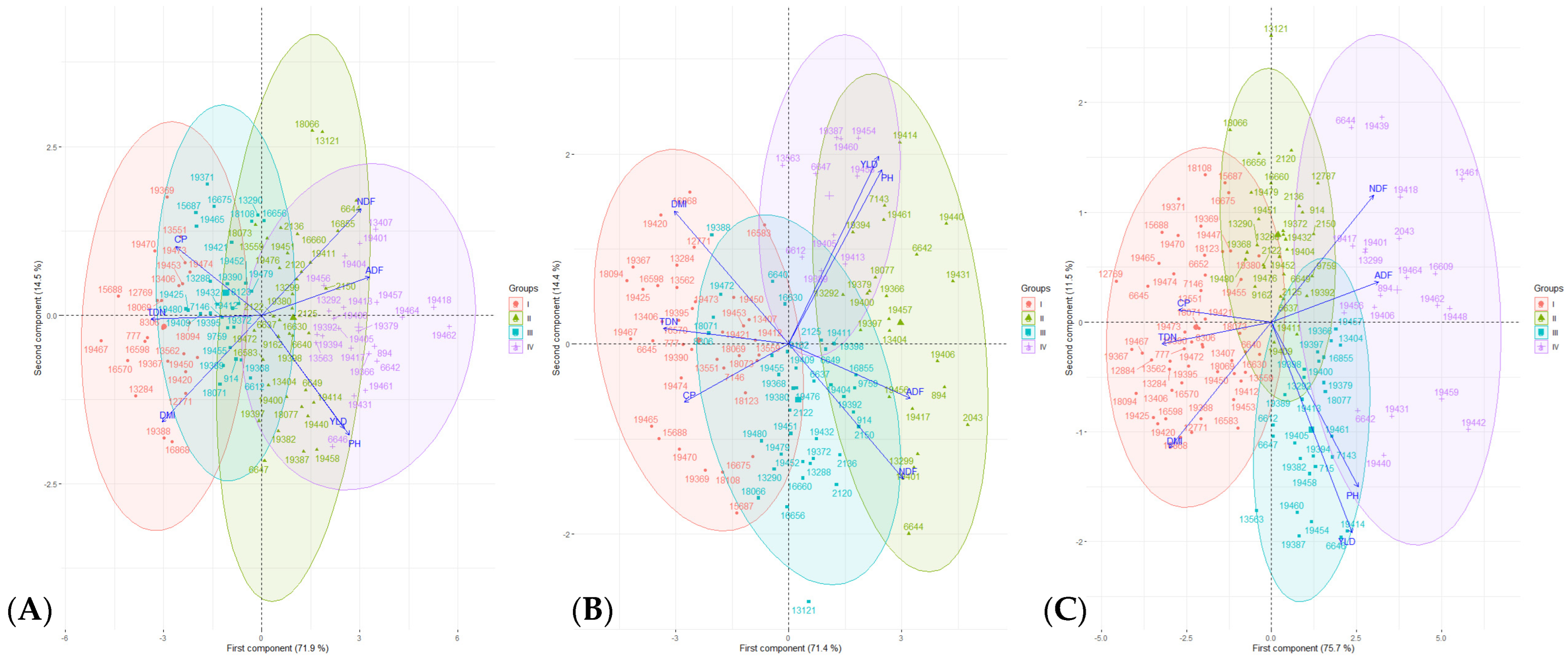 Agriculture 14 00257 g003
