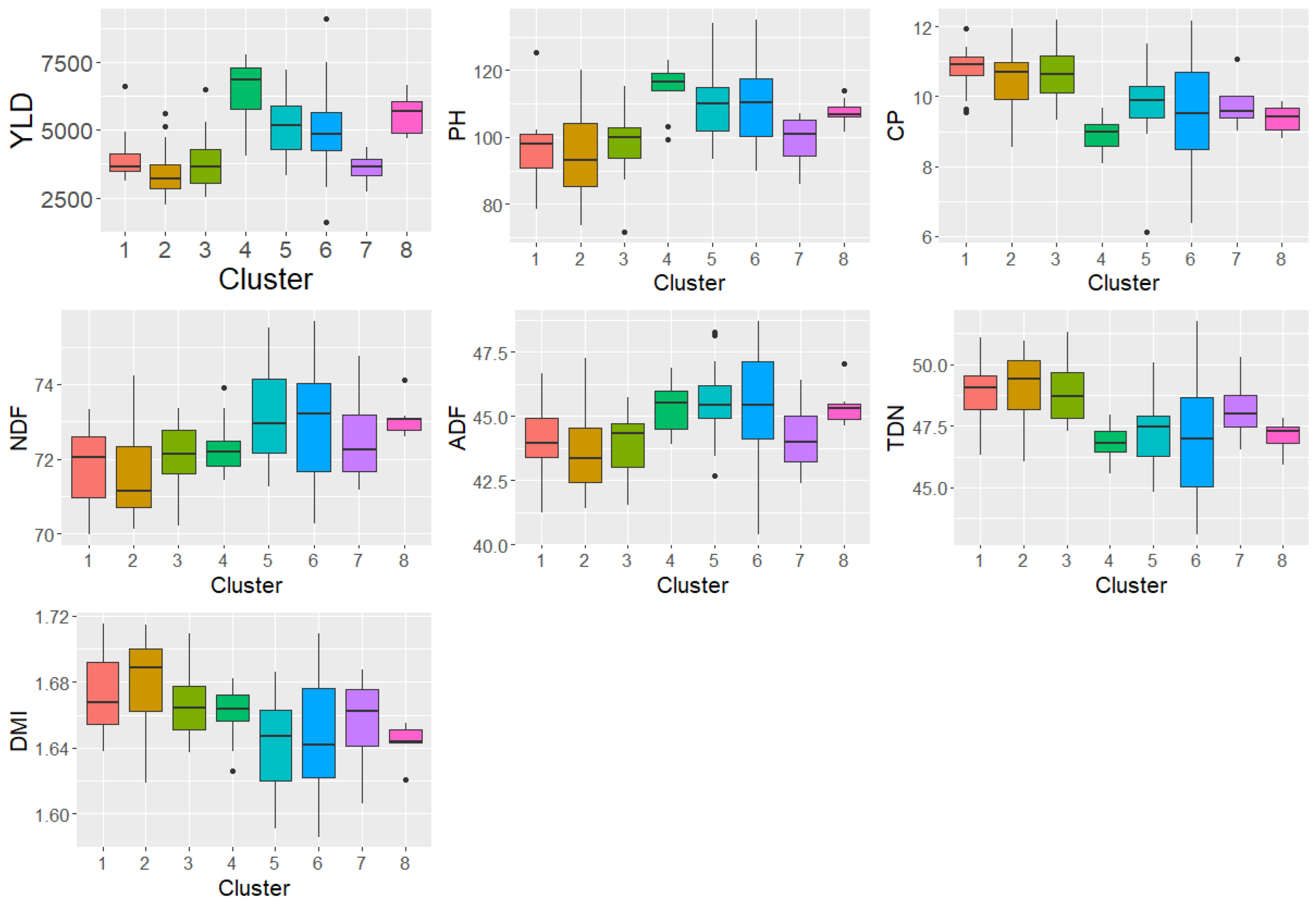 Agriculture 14 00257 g004