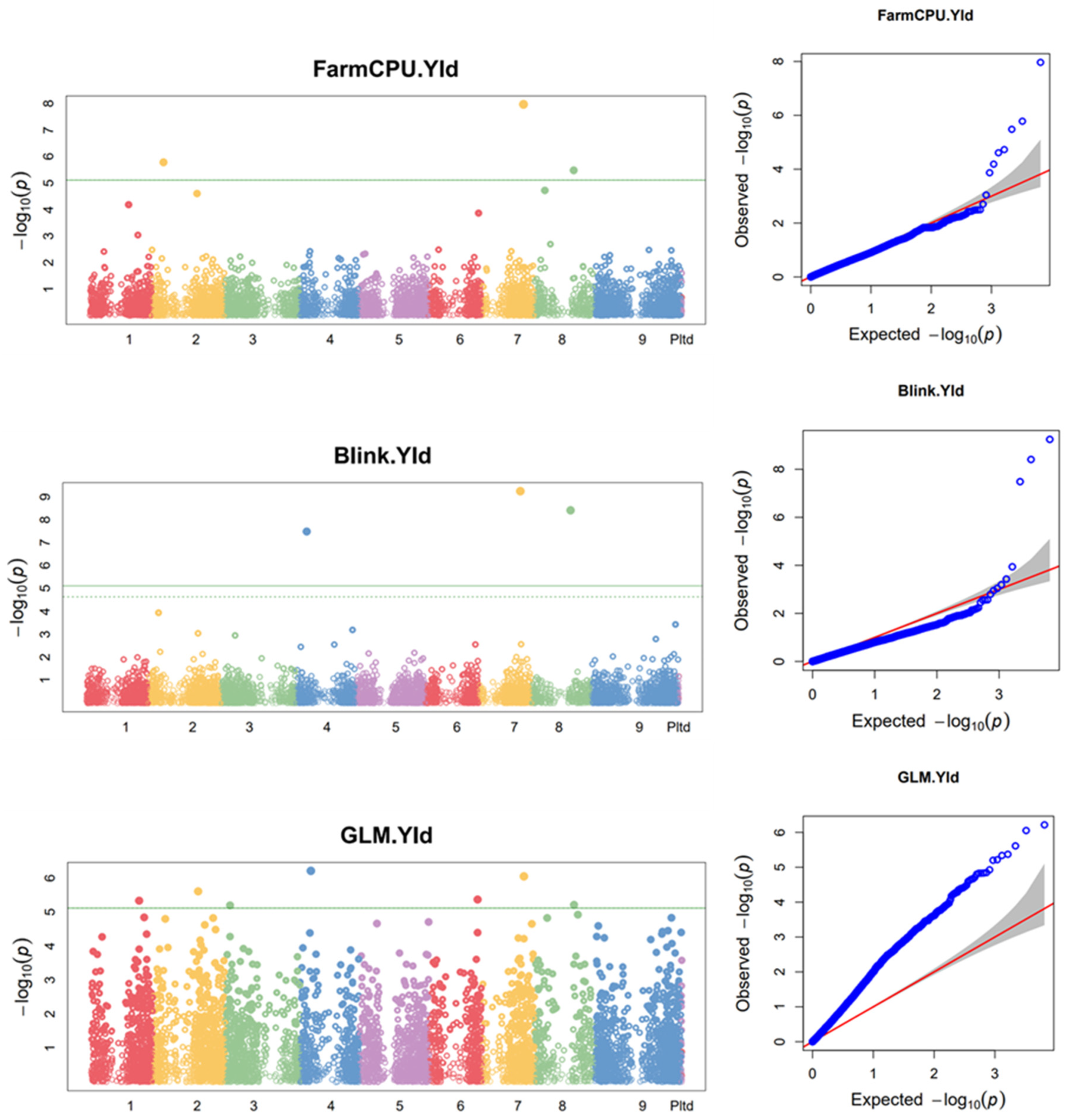 Agriculture 14 00257 g006