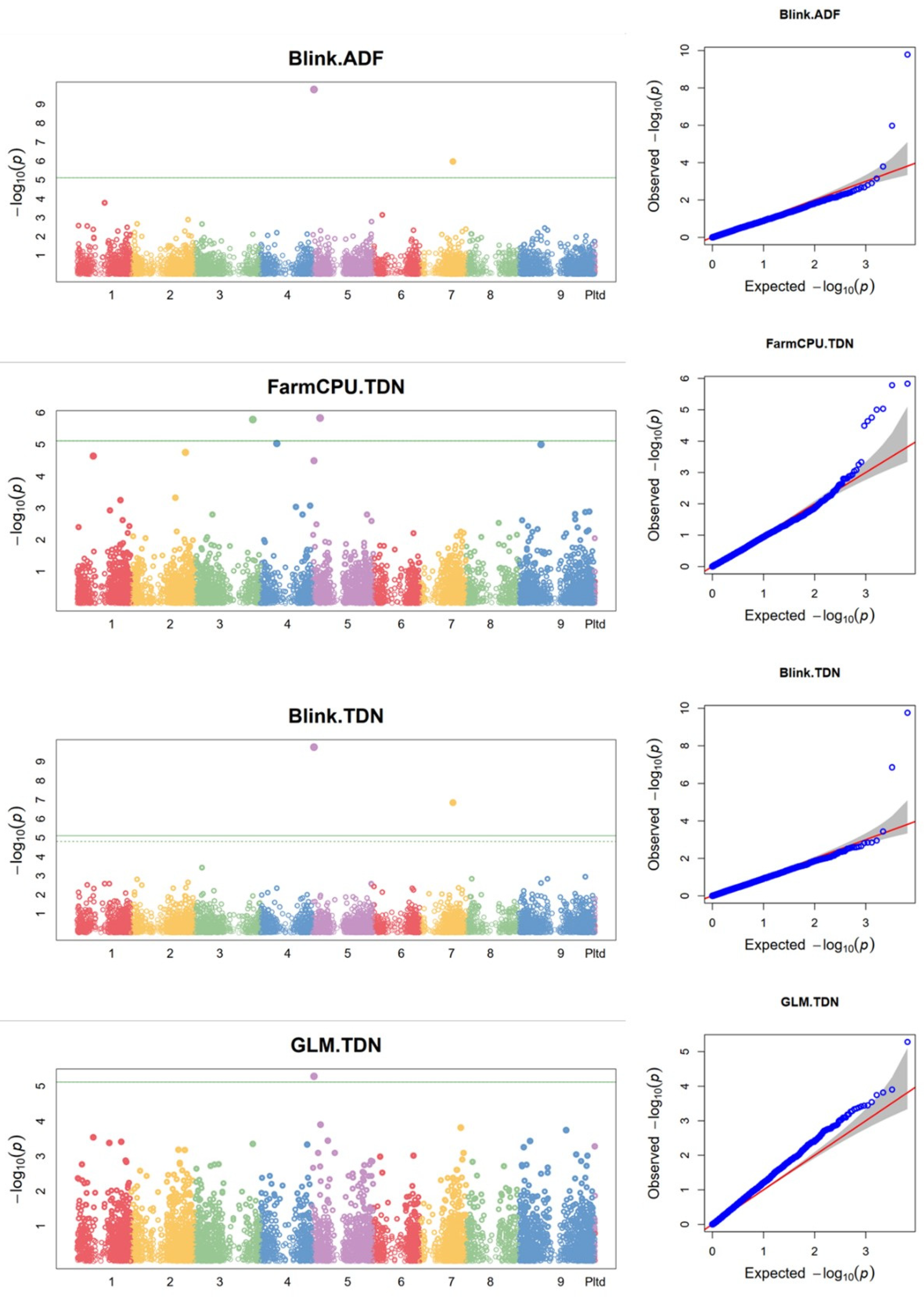 Agriculture 14 00257 g008