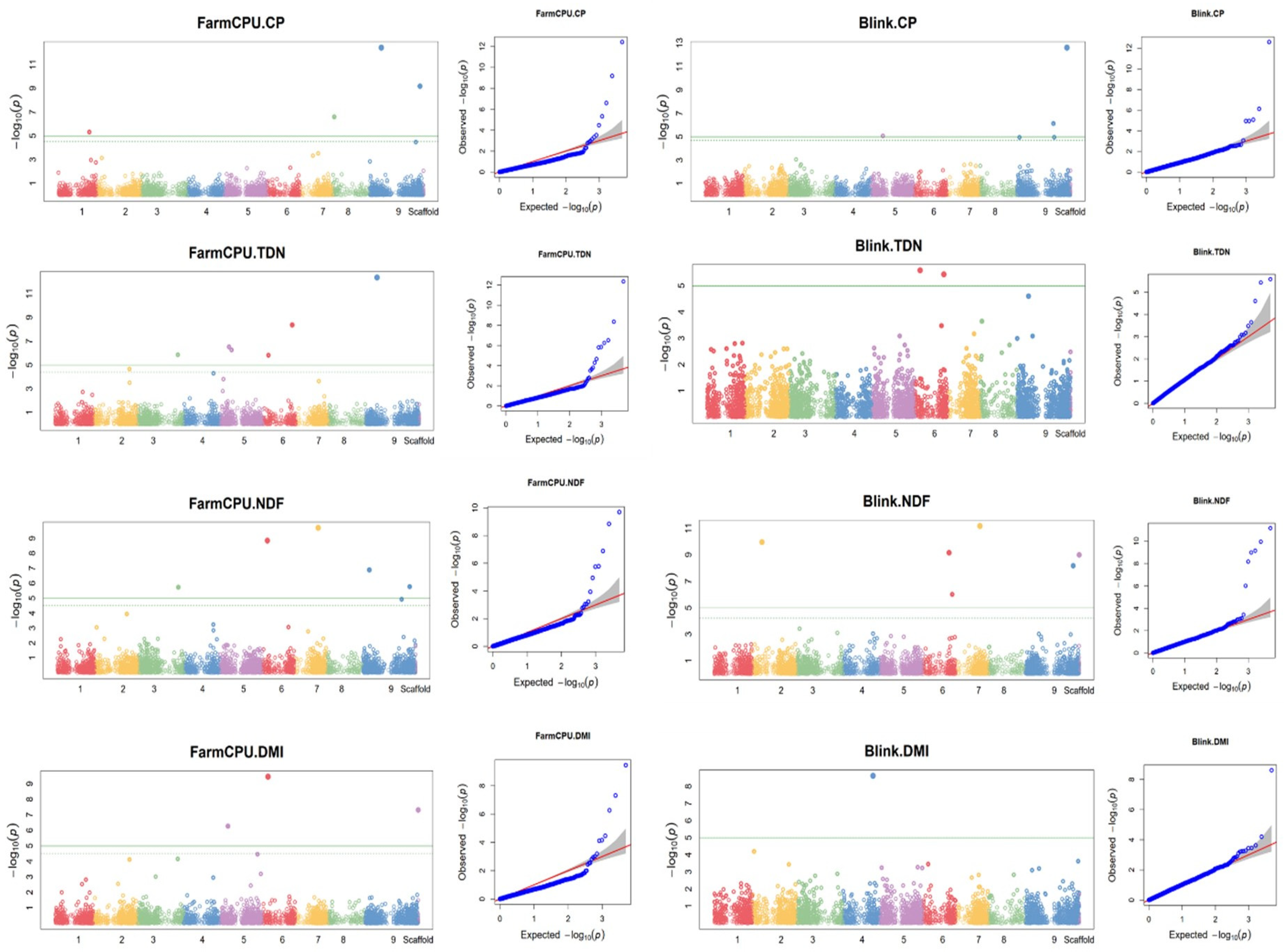 Agriculture 14 00257 g009