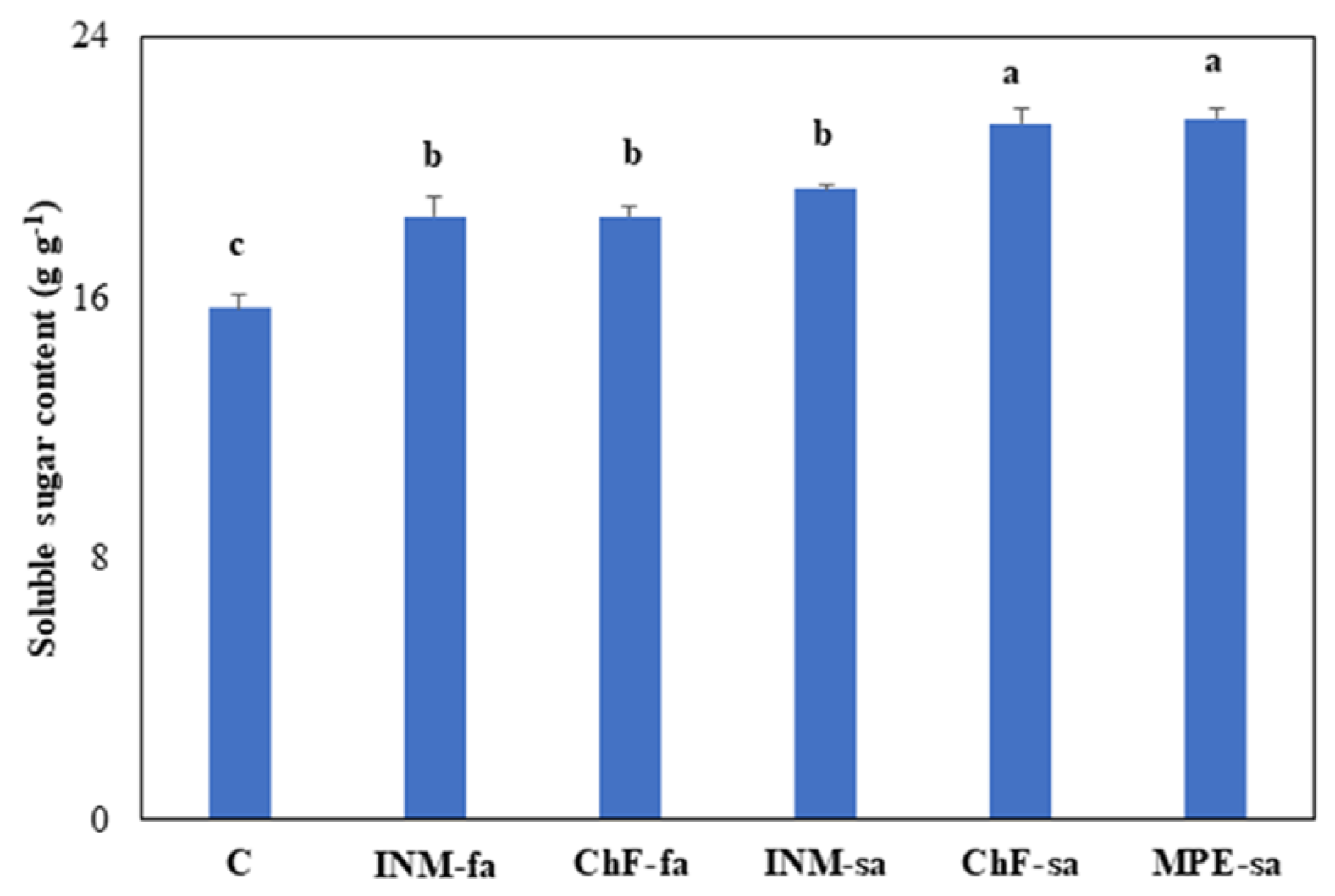 Agriculture 14 00259 g007