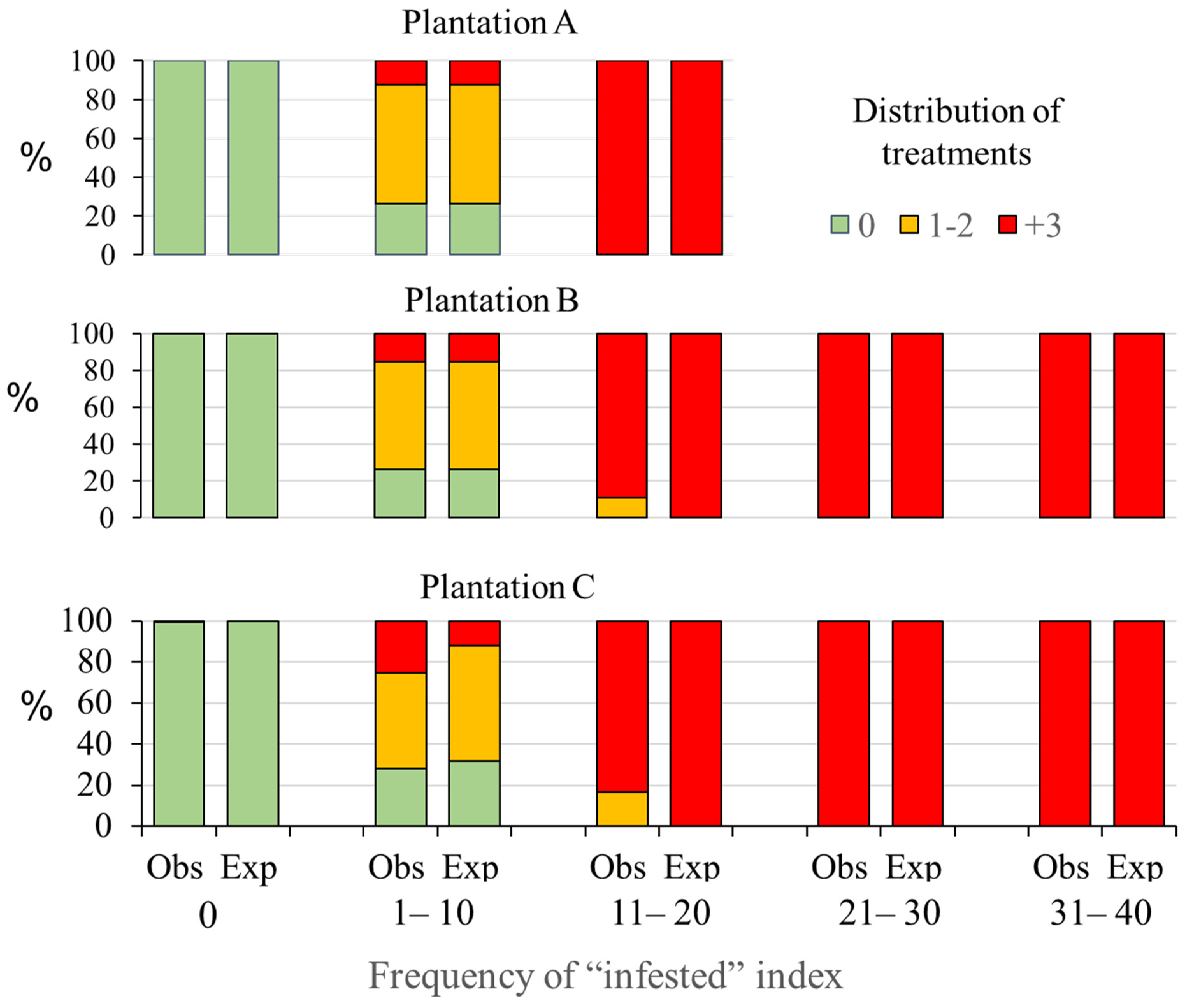 Agriculture 14 00260 g004