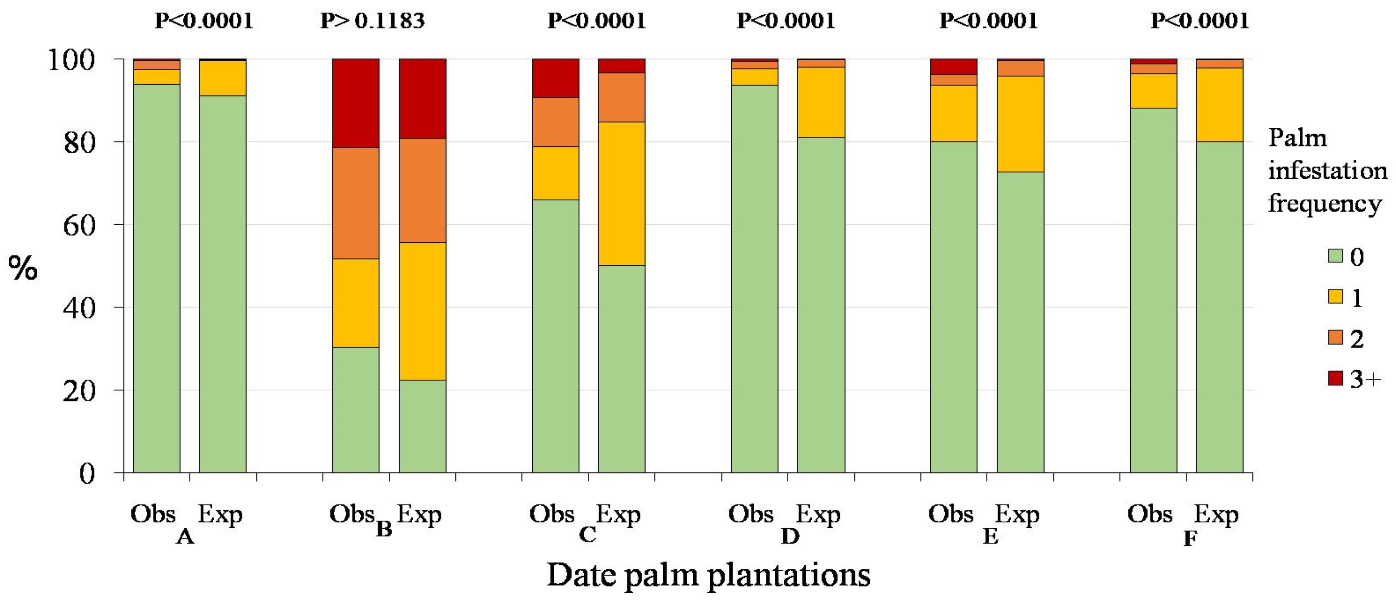 Agriculture 14 00260 g005