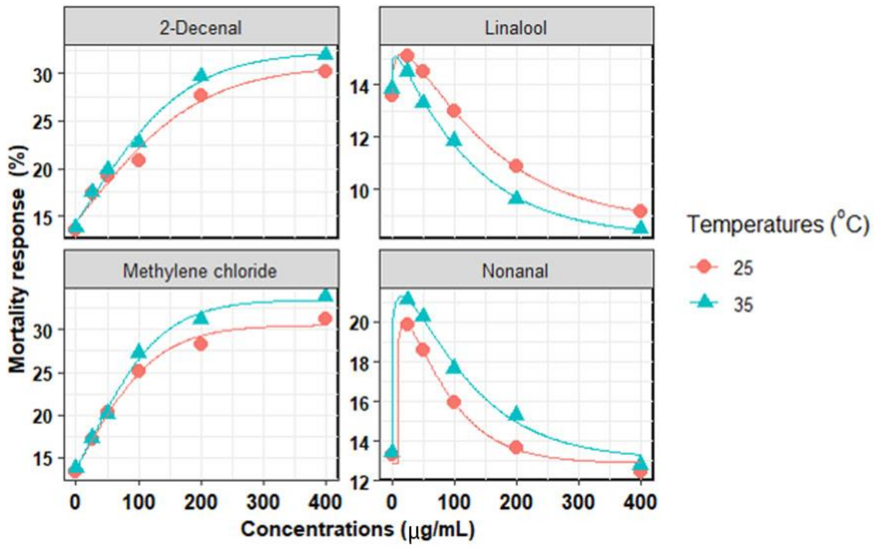 Agriculture 14 00261 g002