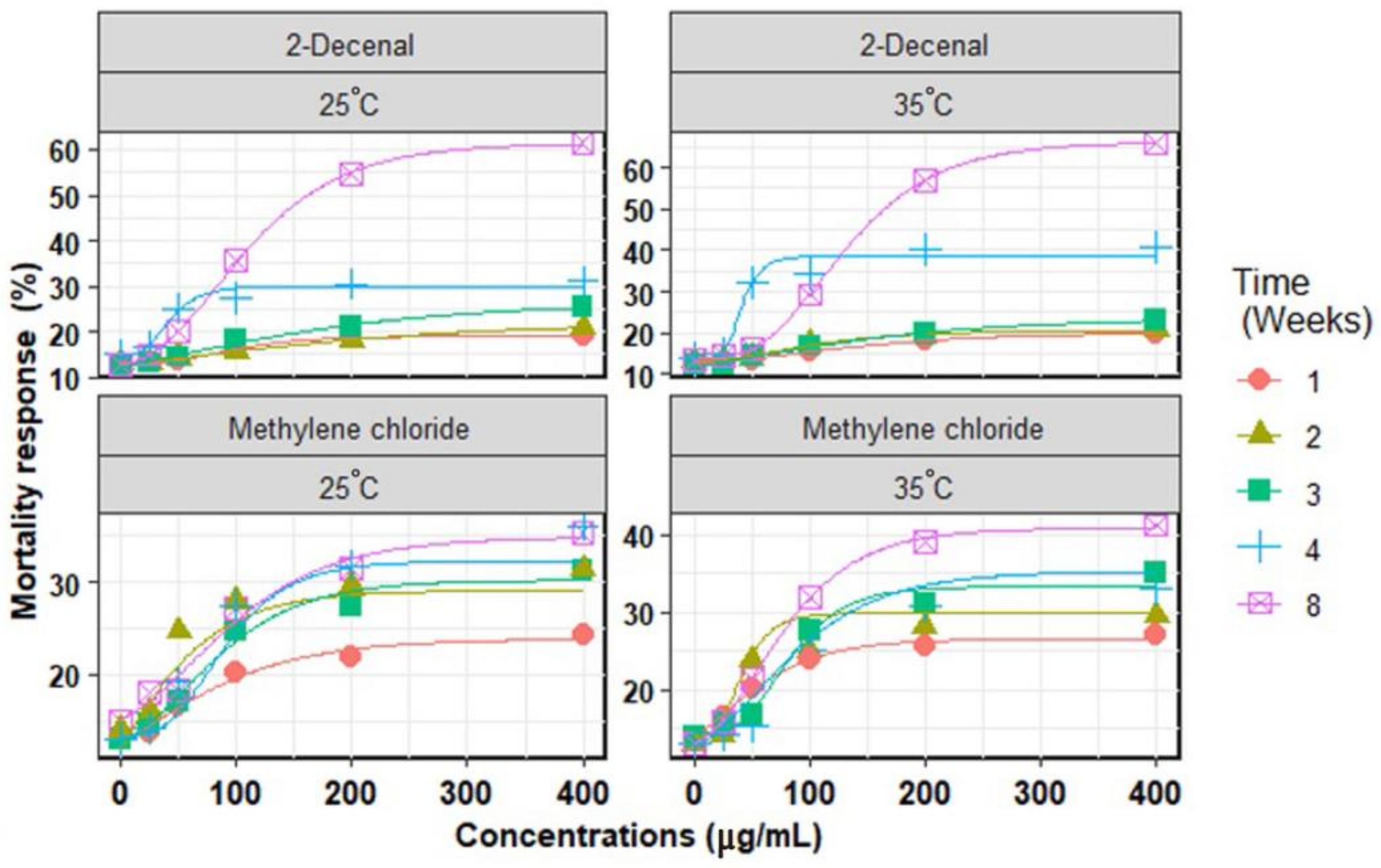 Agriculture 14 00261 g003