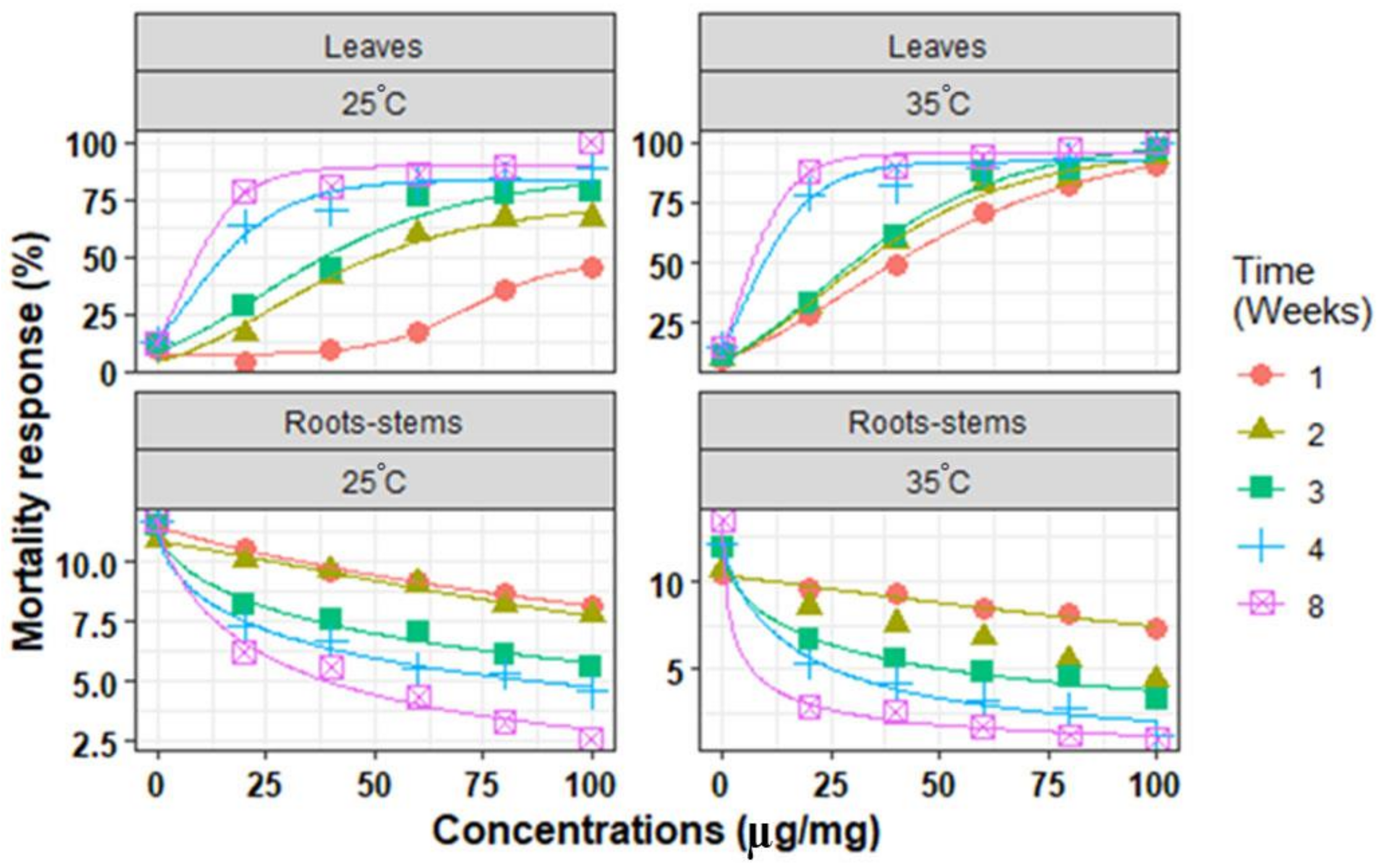 Agriculture 14 00261 g004