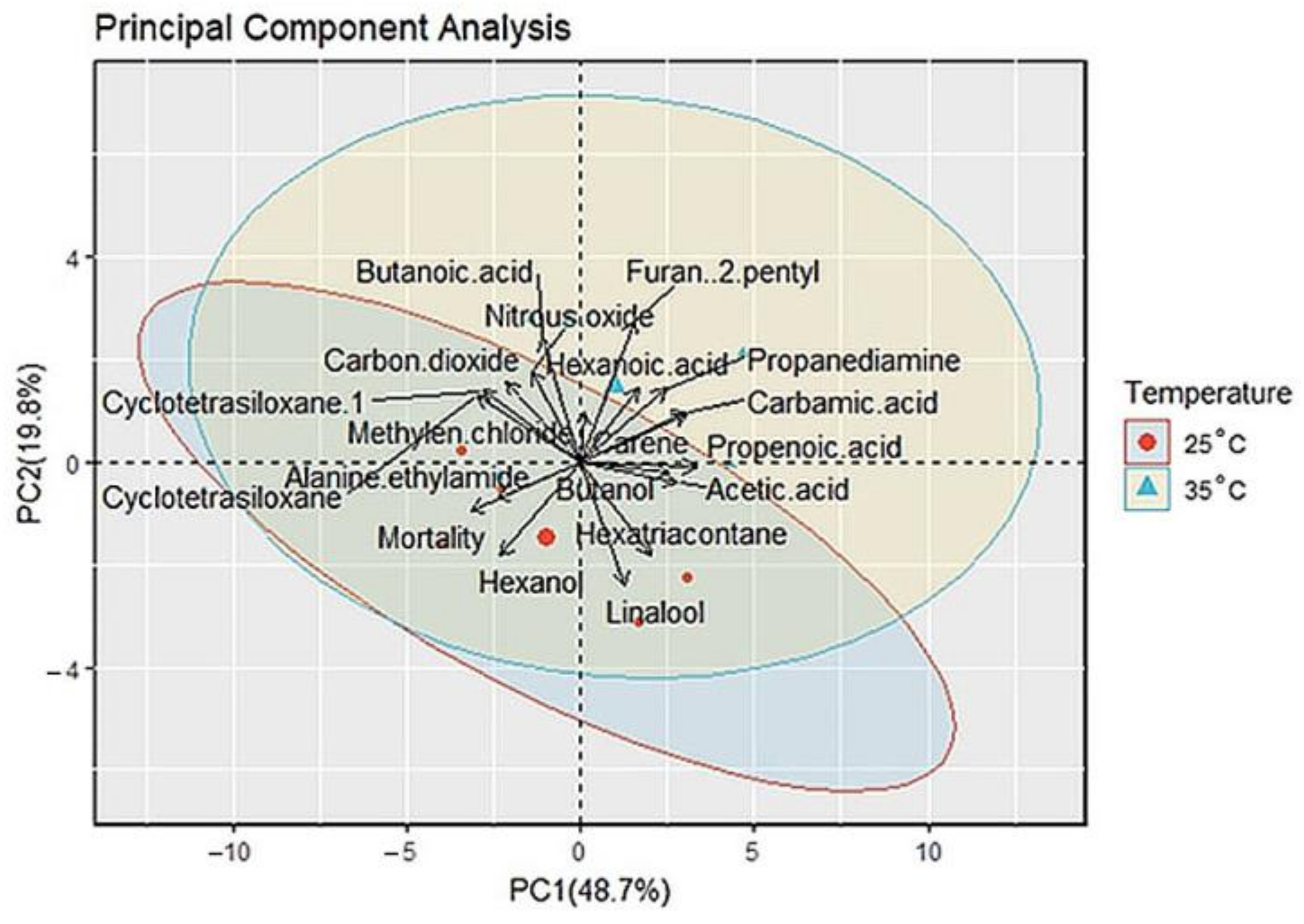 Agriculture 14 00261 g006