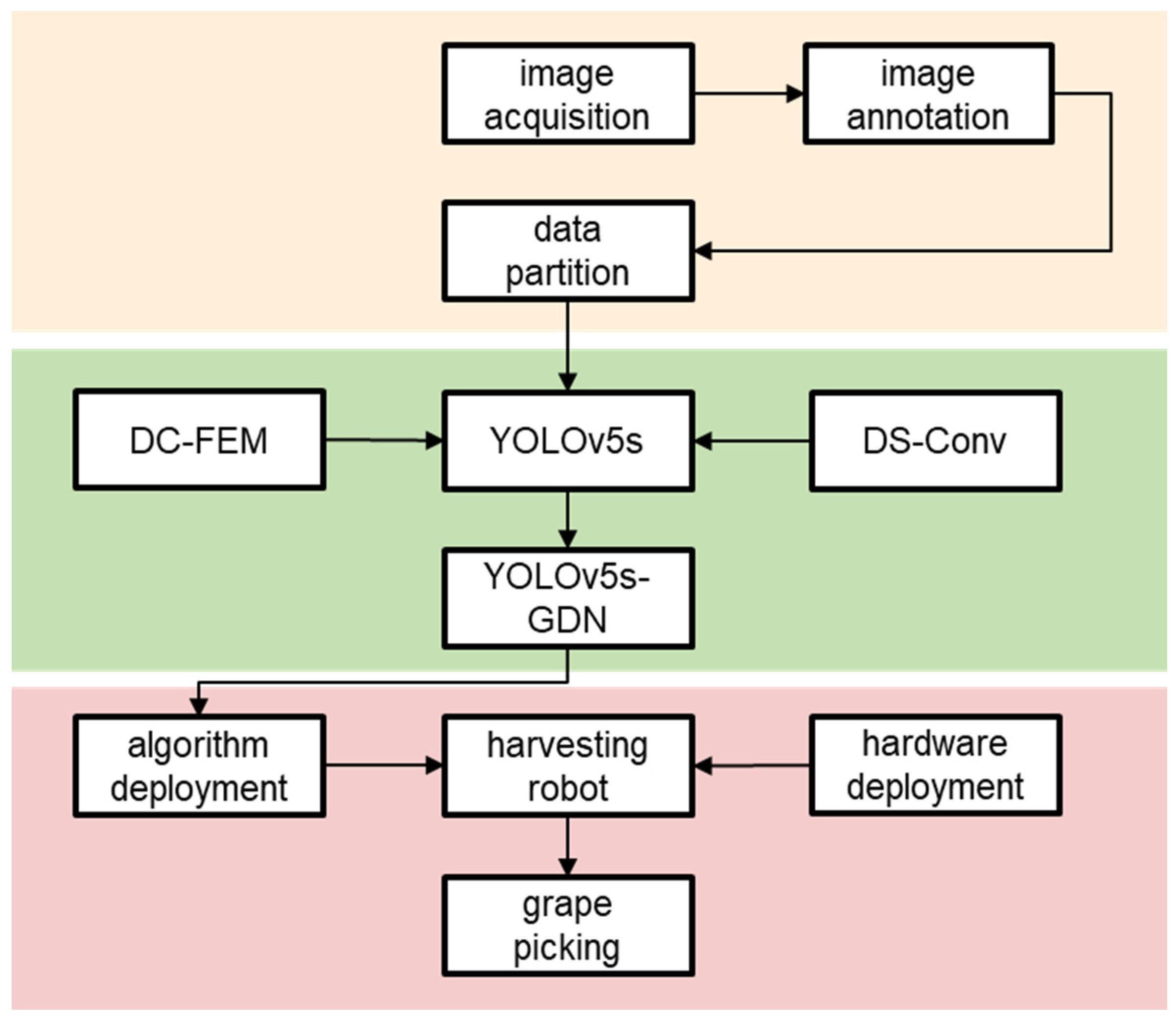 Agriculture 14 00262 g002