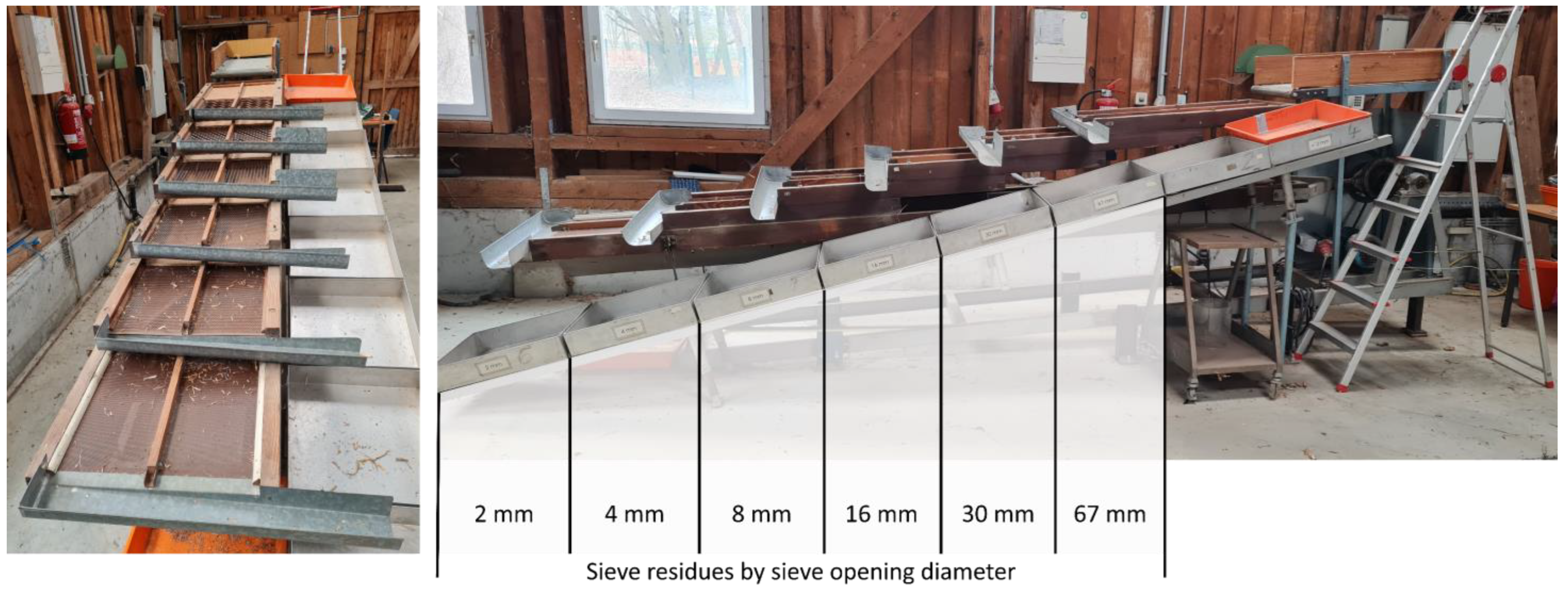 Agriculture 14 00263 g003