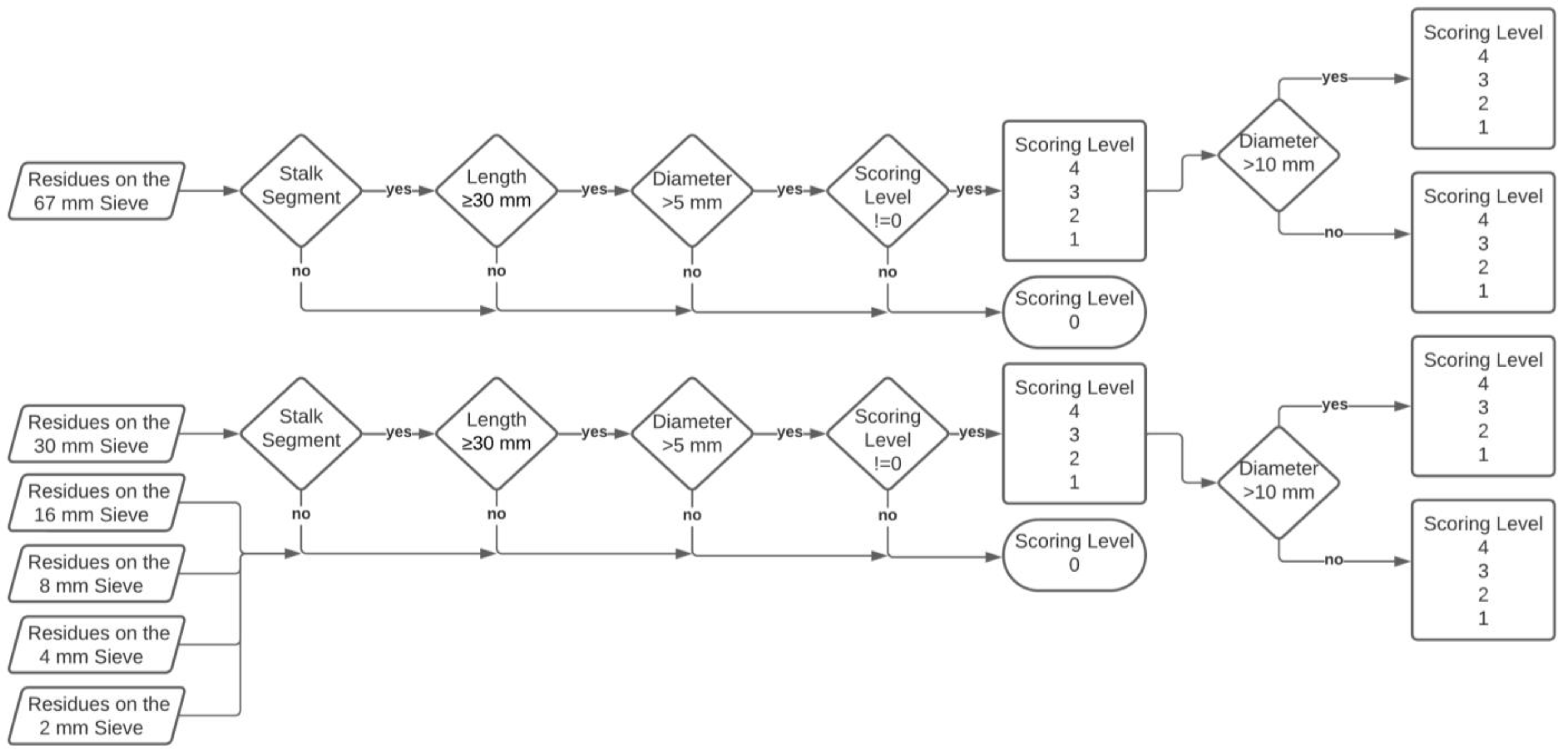 Agriculture 14 00263 g005