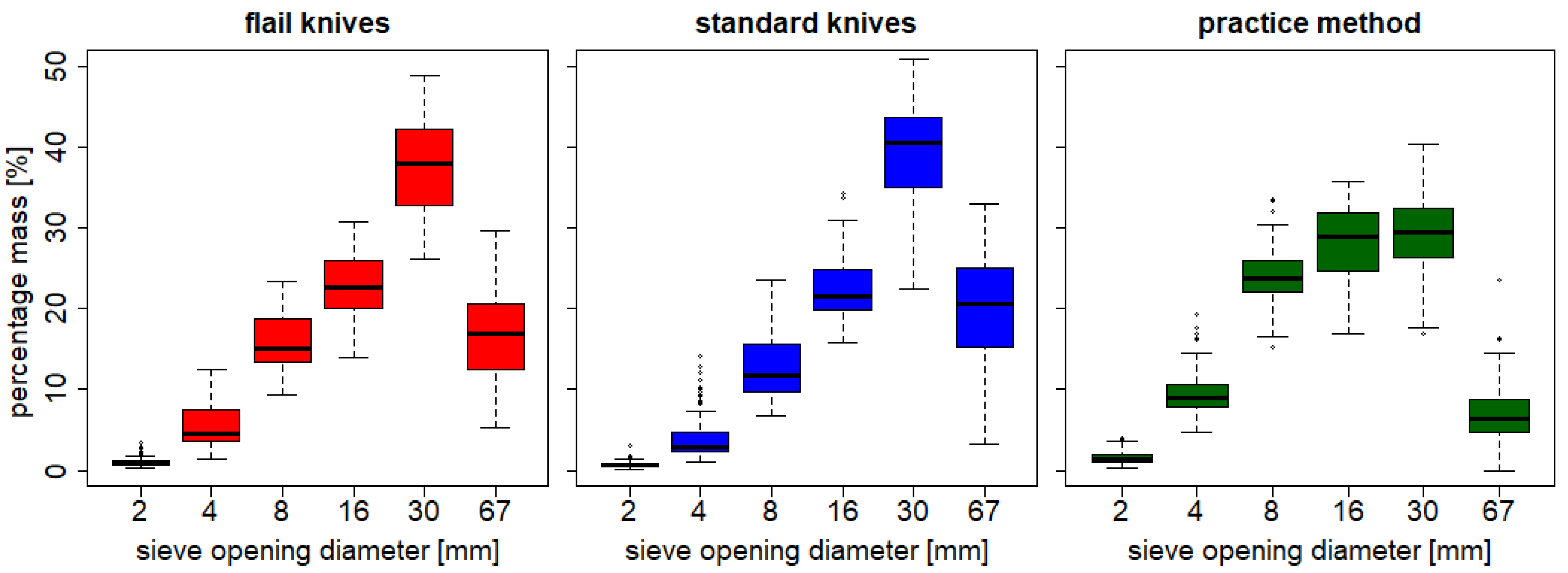 Agriculture 14 00263 g007