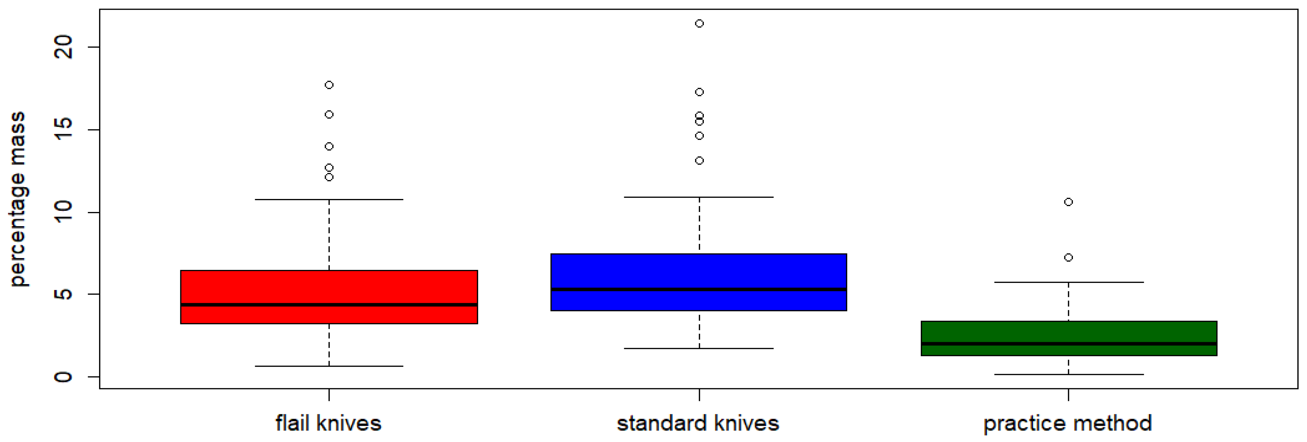 Agriculture 14 00263 g008