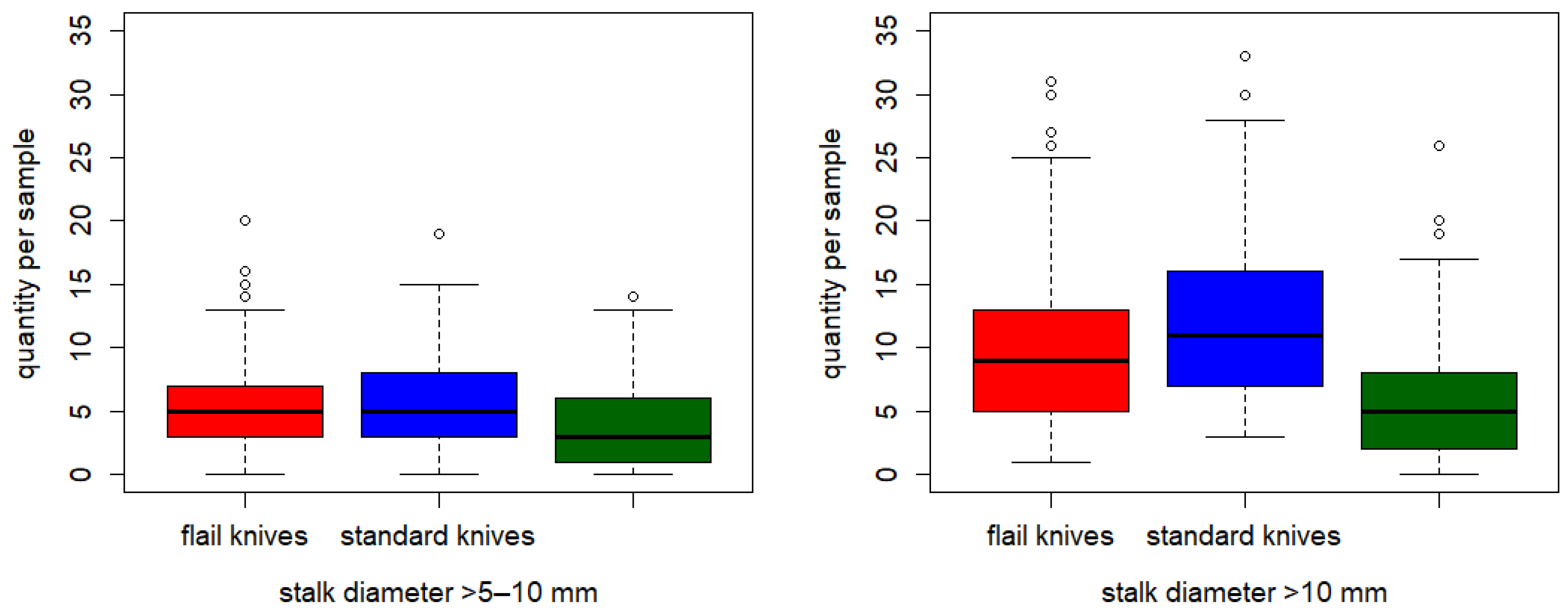 Agriculture 14 00263 g009