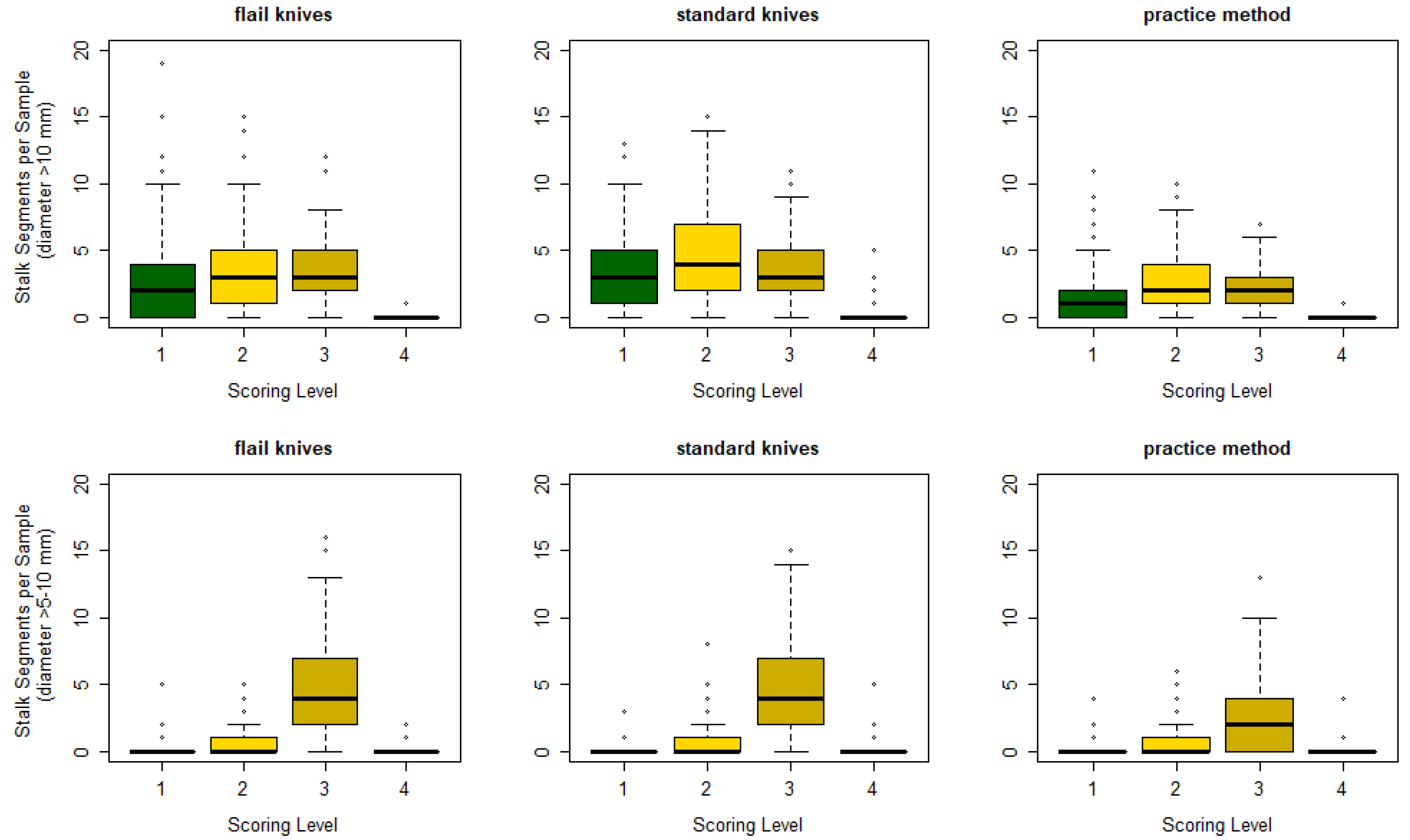 Agriculture 14 00263 g010