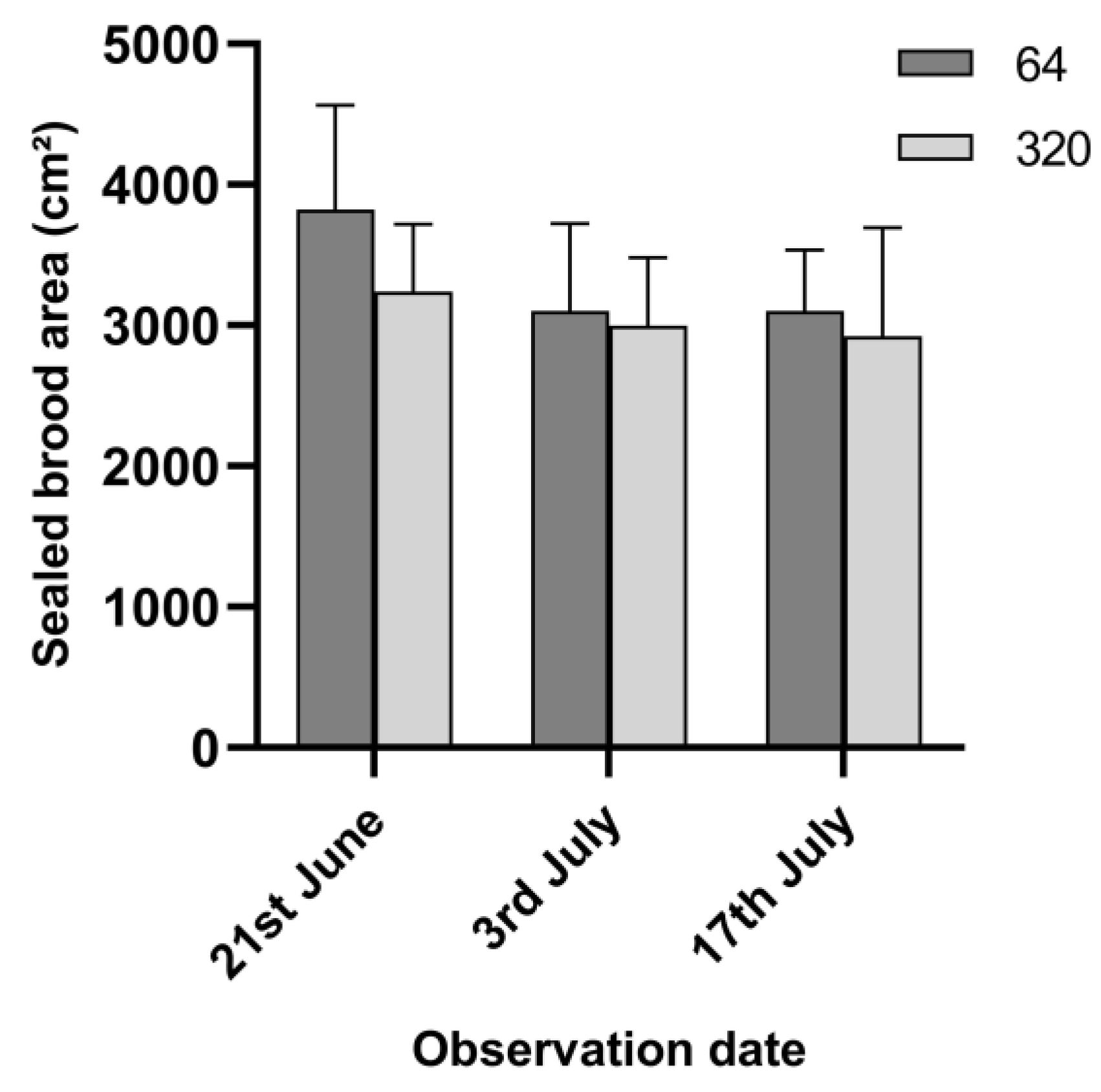Agriculture 14 00264 g003