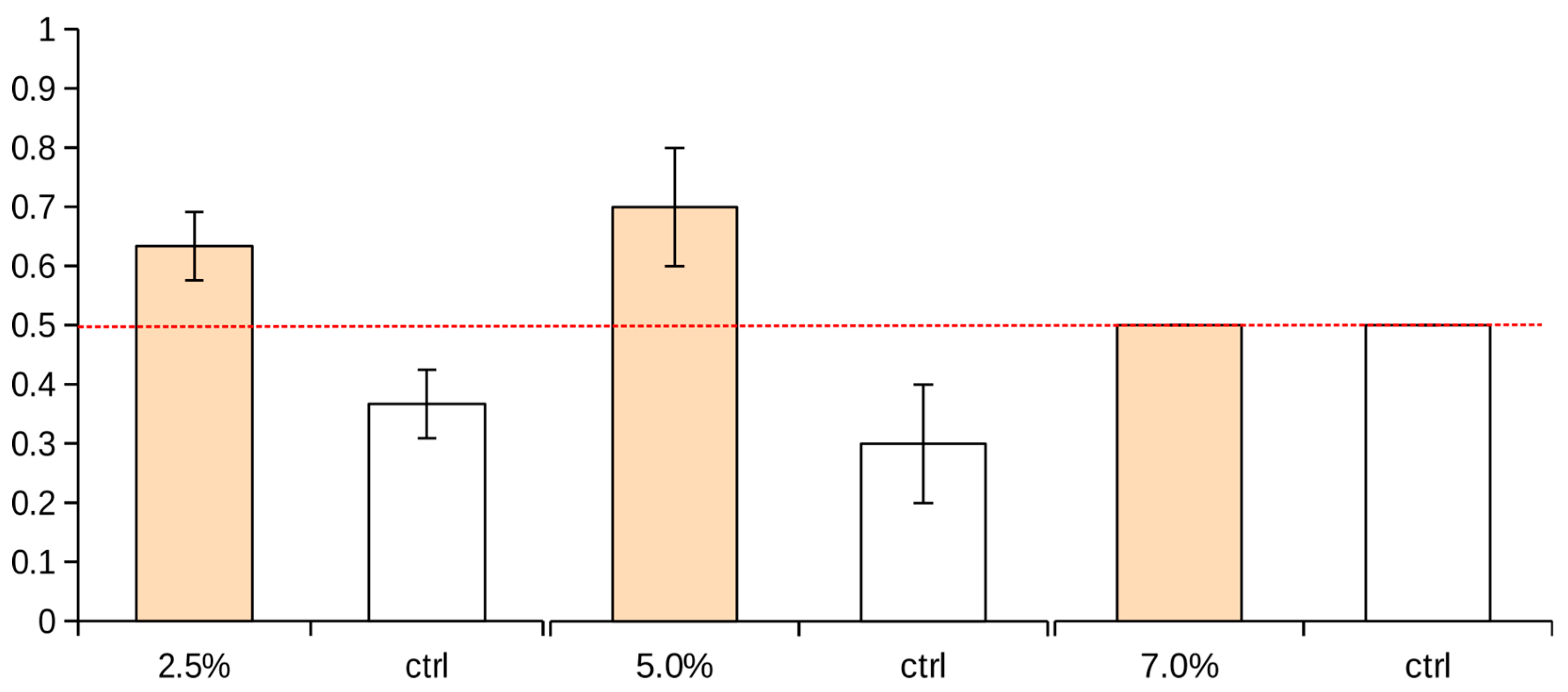 Agriculture 14 00267 g003