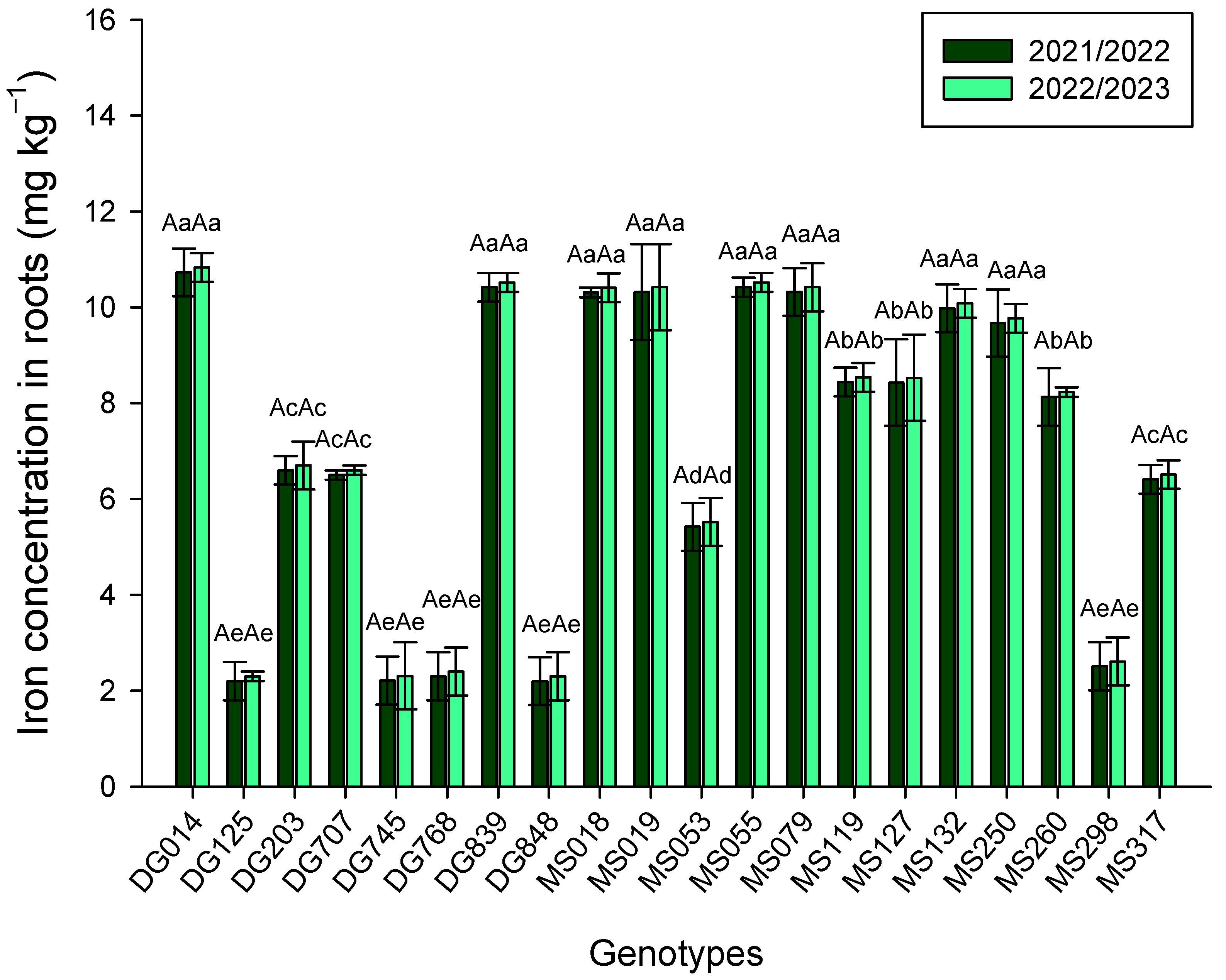 Agriculture 14 00268 g001