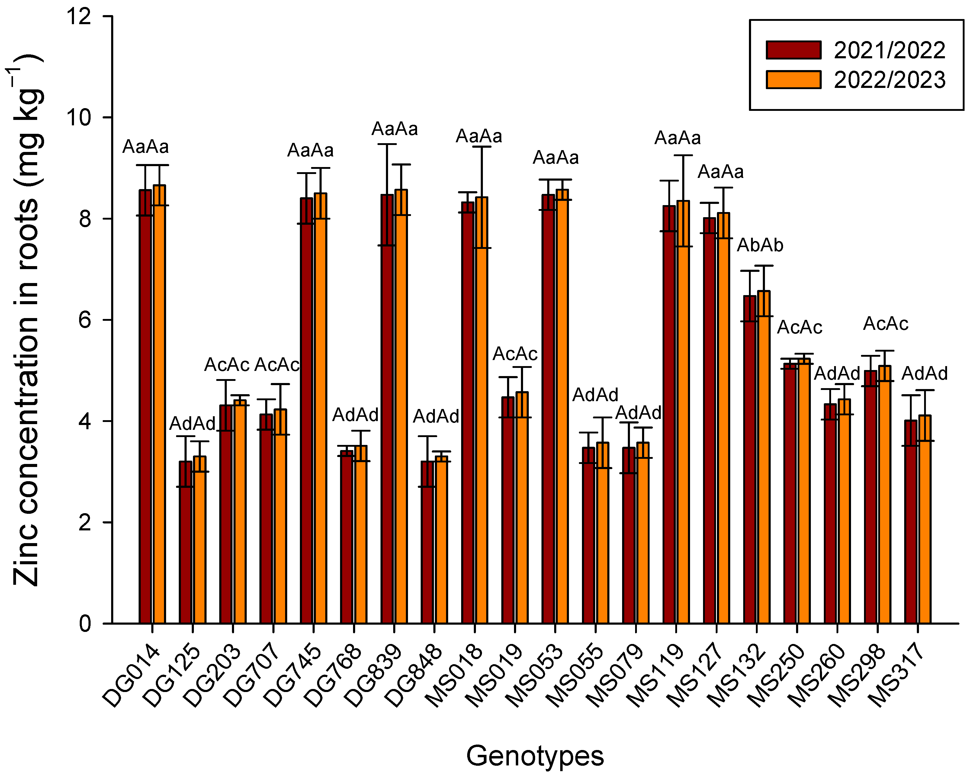 Agriculture 14 00268 g002