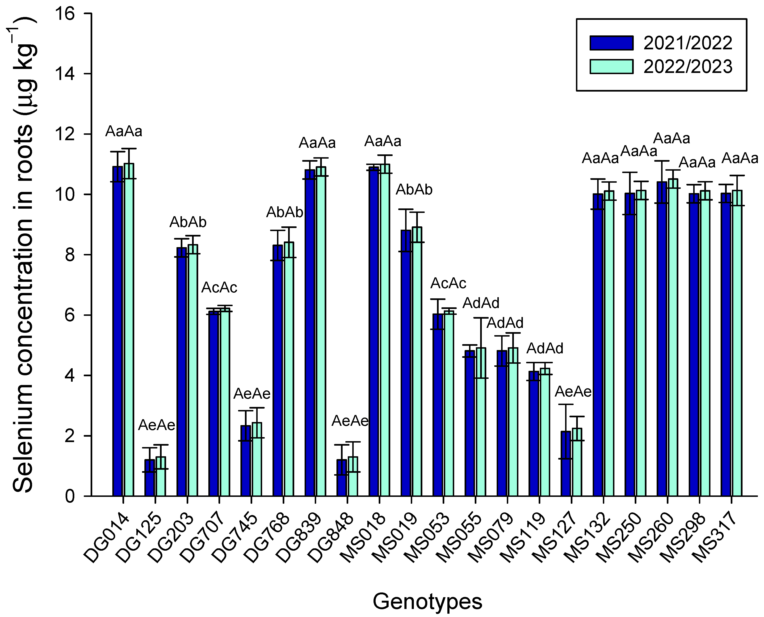 Agriculture 14 00268 g003