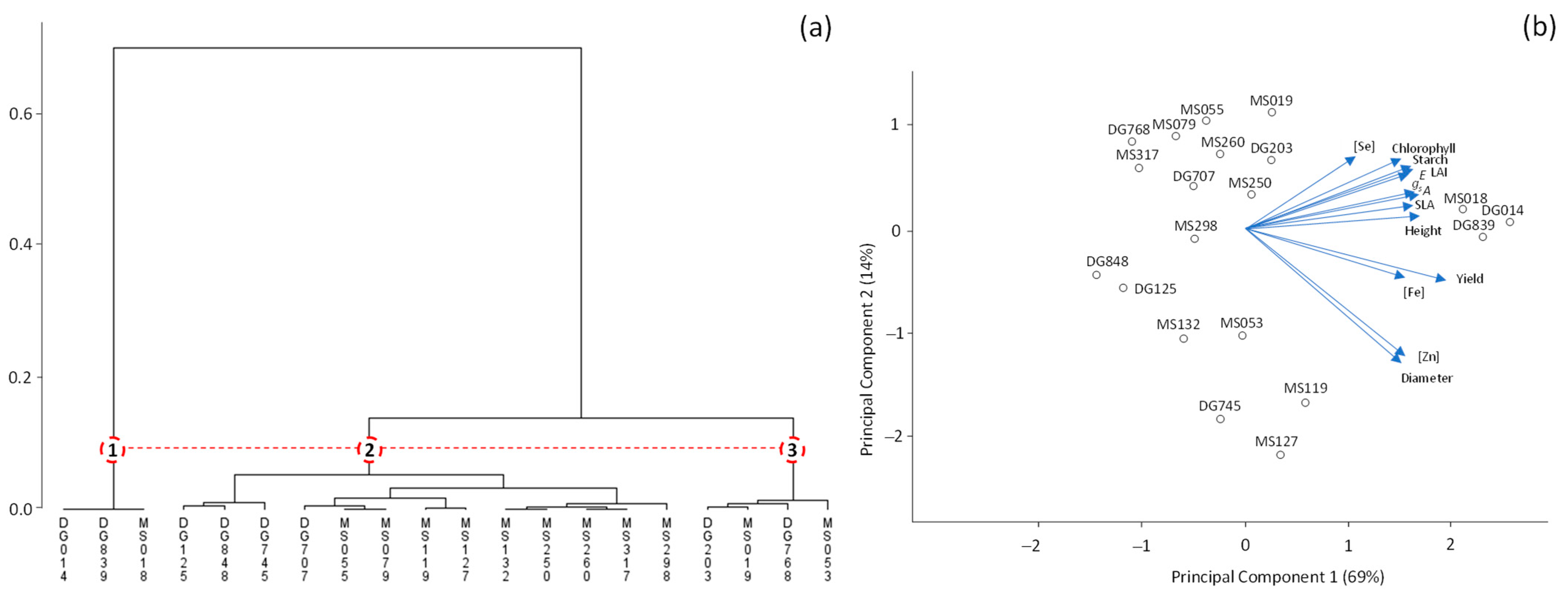 Agriculture 14 00268 g004
