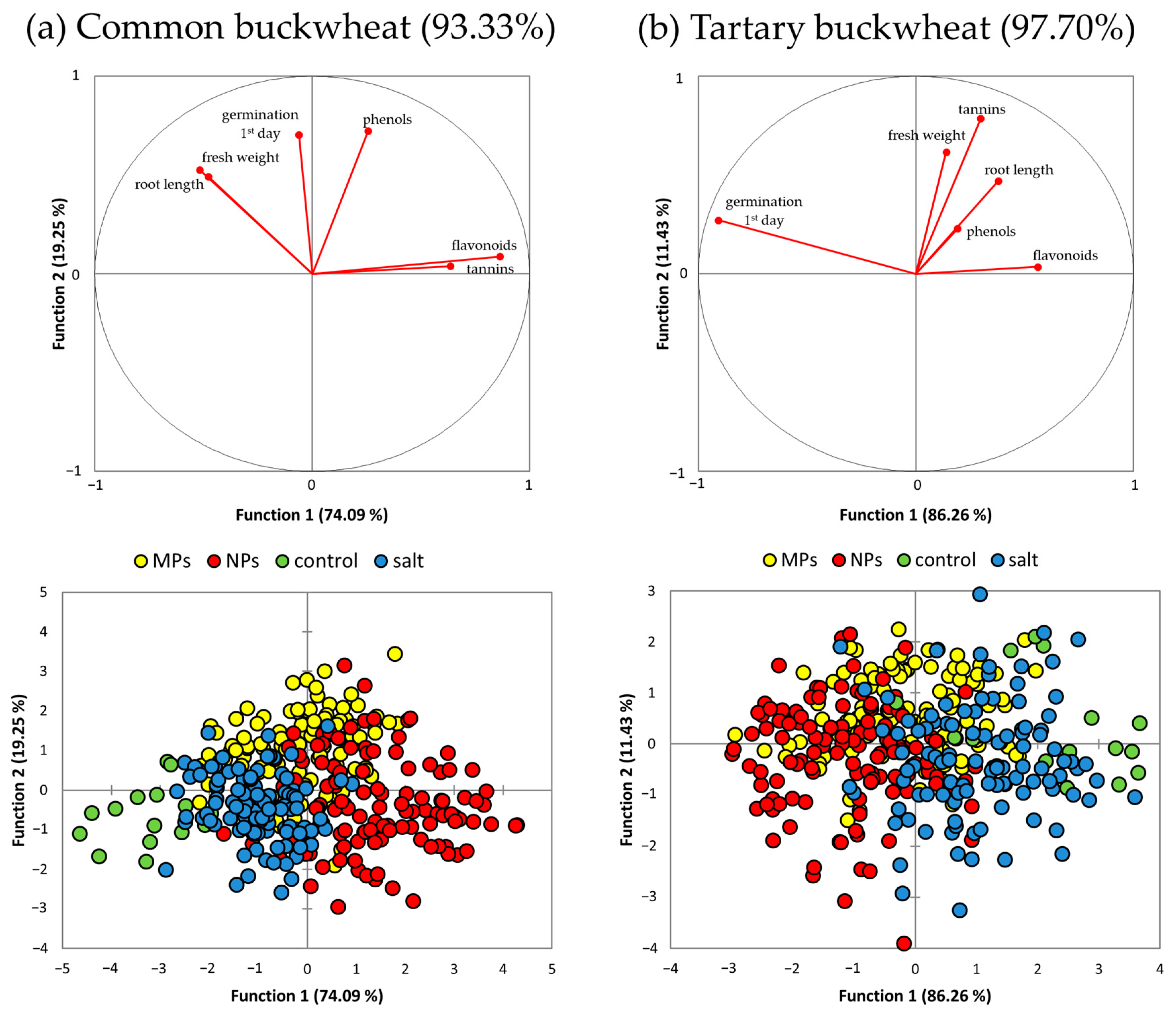 Agriculture 14 00269 g003