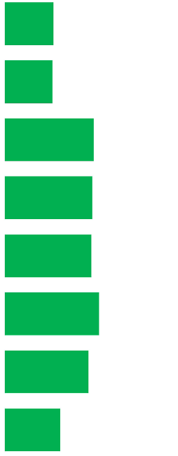 Agriculture 14 00269 i011