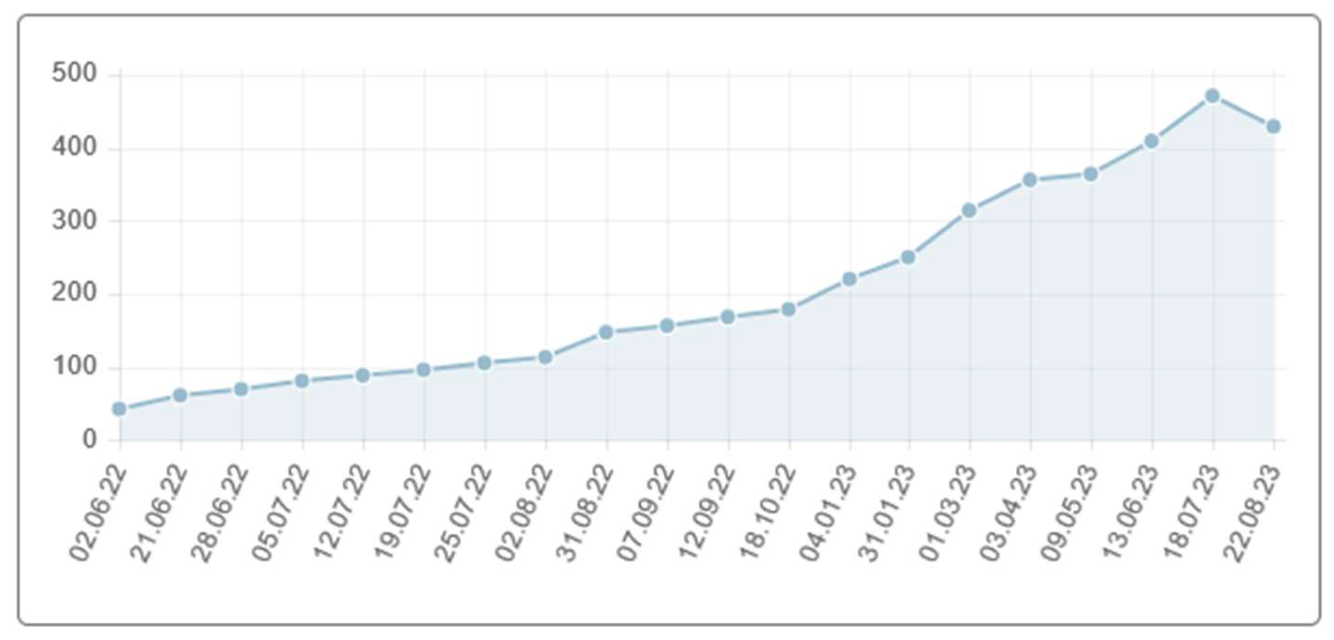 Agriculture 14 00272 g005