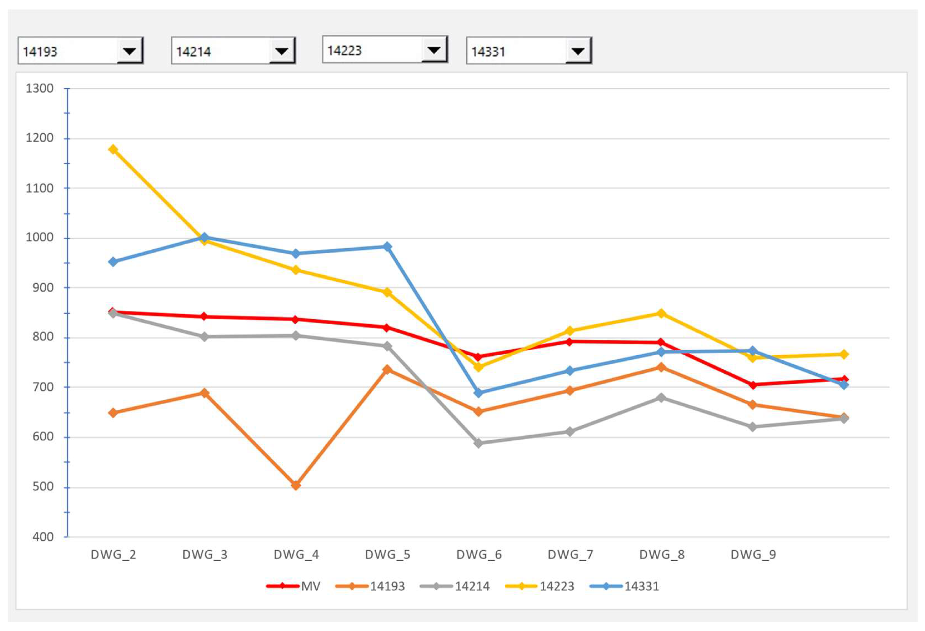 Agriculture 14 00272 g006