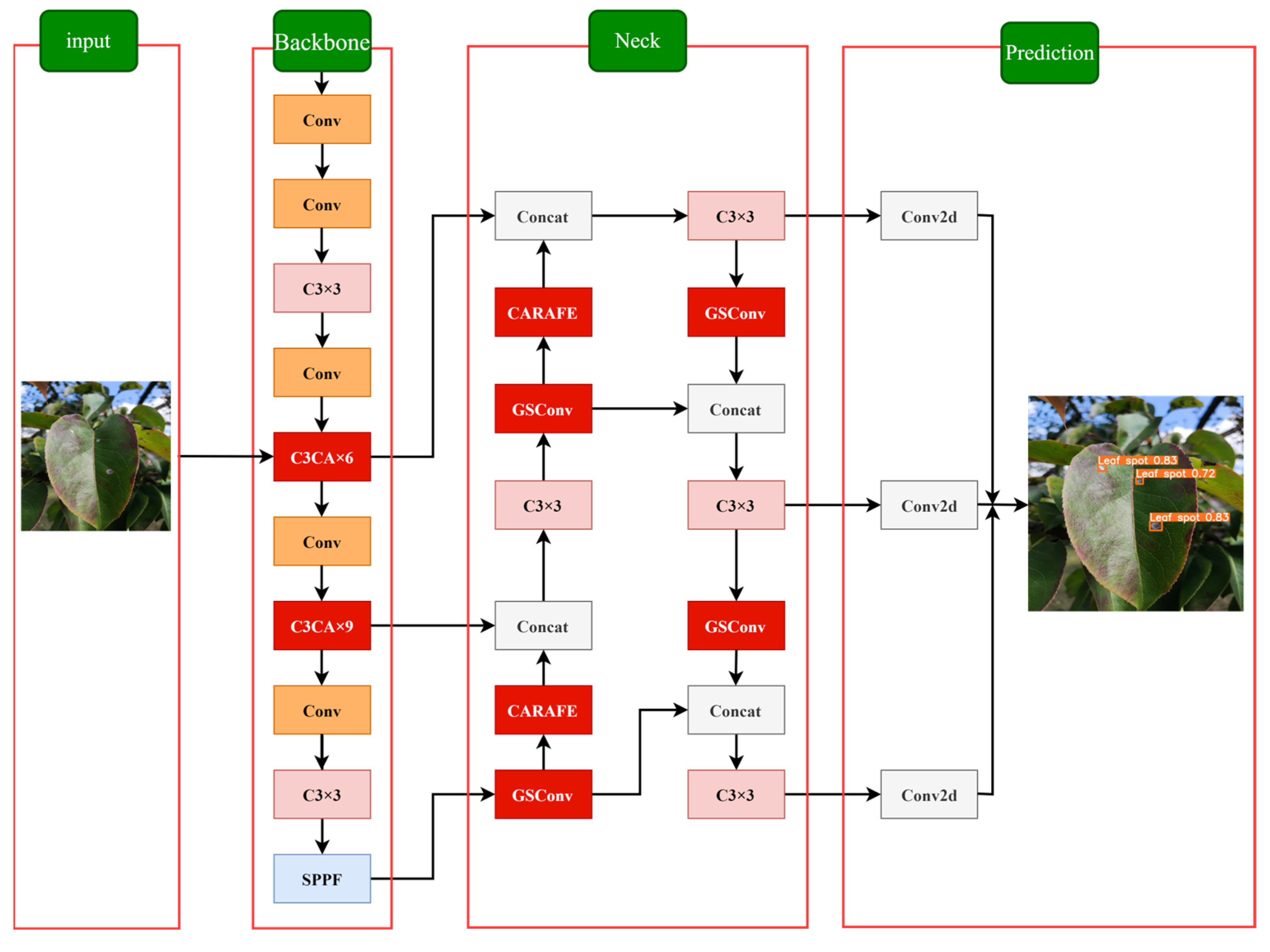Agriculture 14 00273 g004