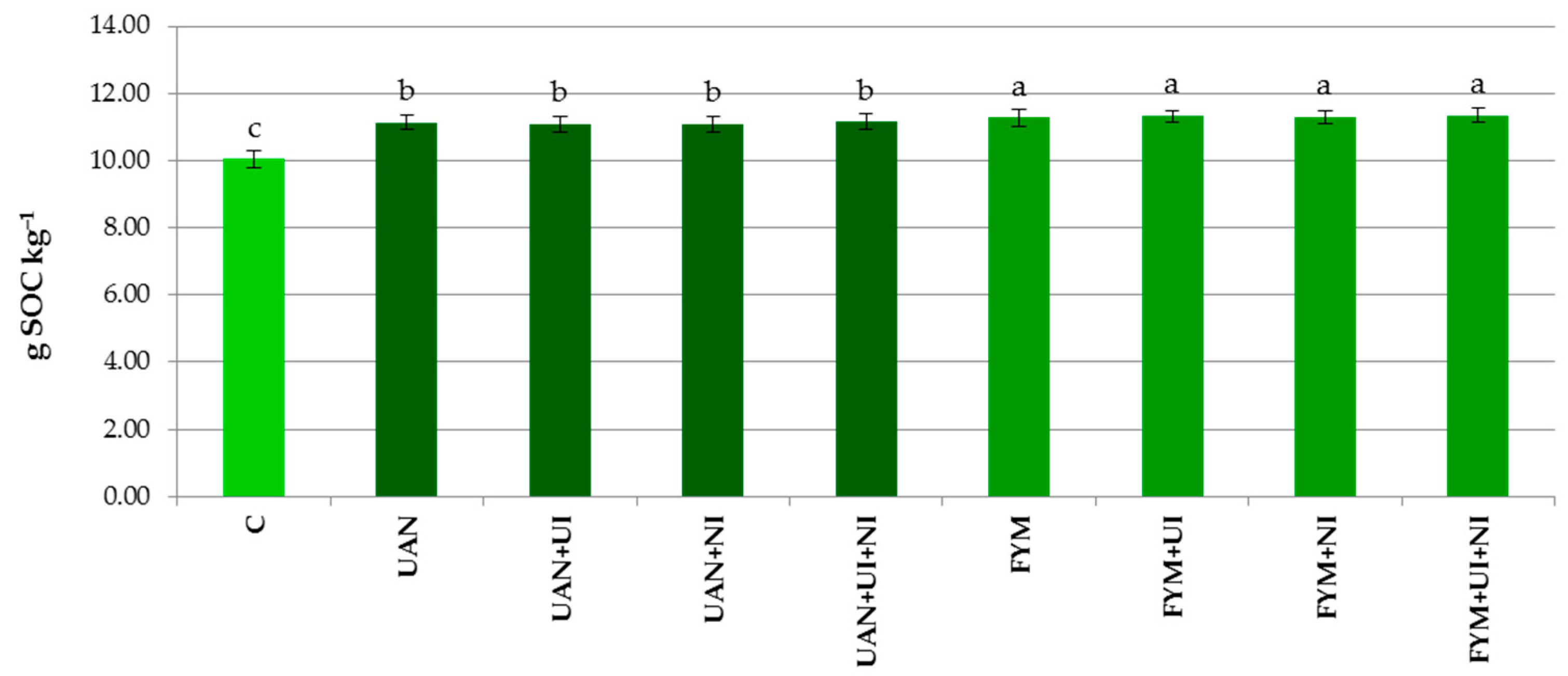 Agriculture 14 00274 g001 Agriculture 14 00274 g001
