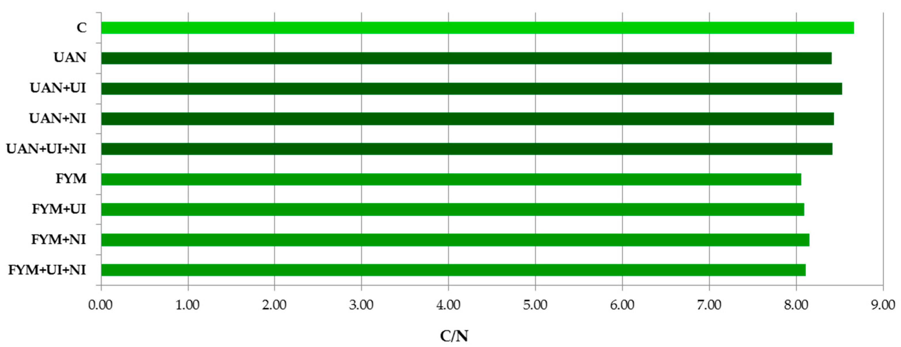 Agriculture 14 00274 g003 Agriculture 14 00274 g003