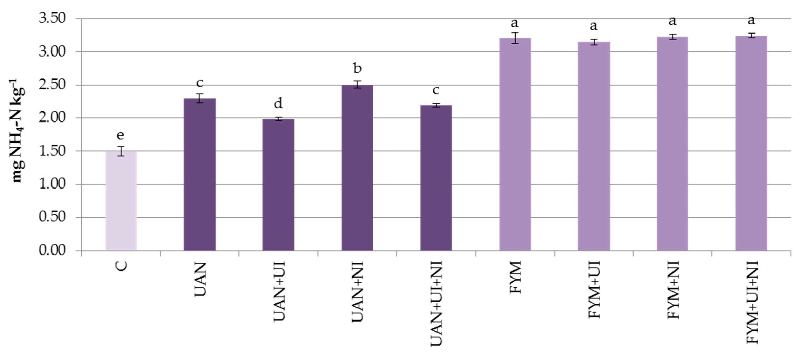 Agriculture 14 00274 g008 Agriculture 14 00274 g008