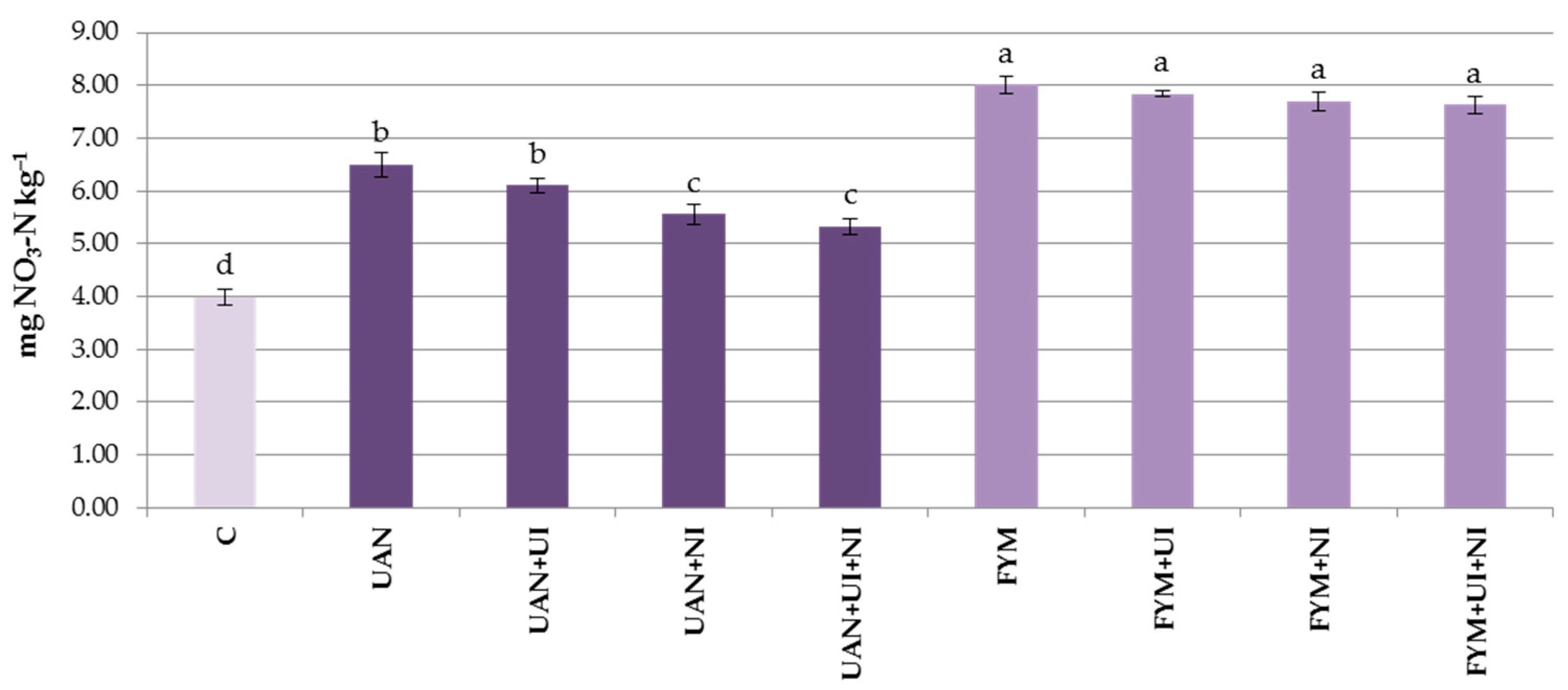 Agriculture 14 00274 g009 Agriculture 14 00274 g009