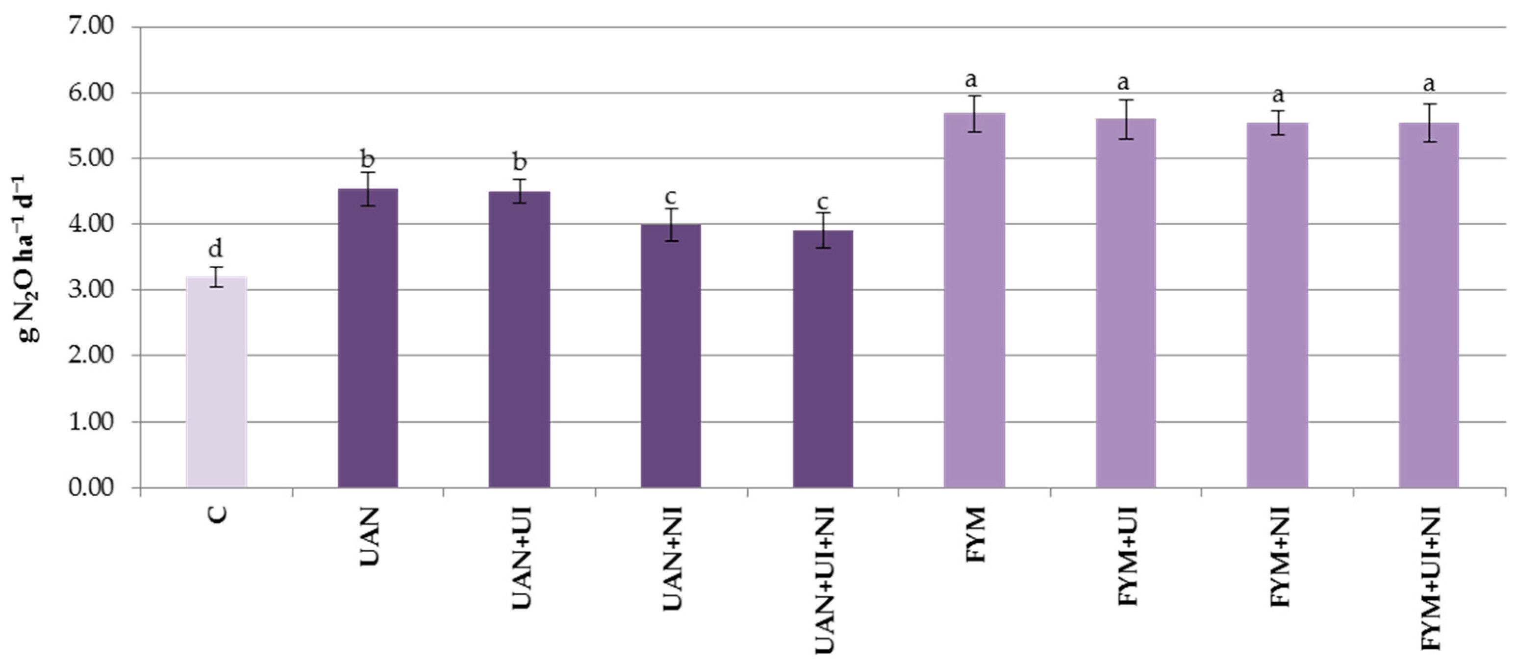 Agriculture 14 00274 g011 Agriculture 14 00274 g011
