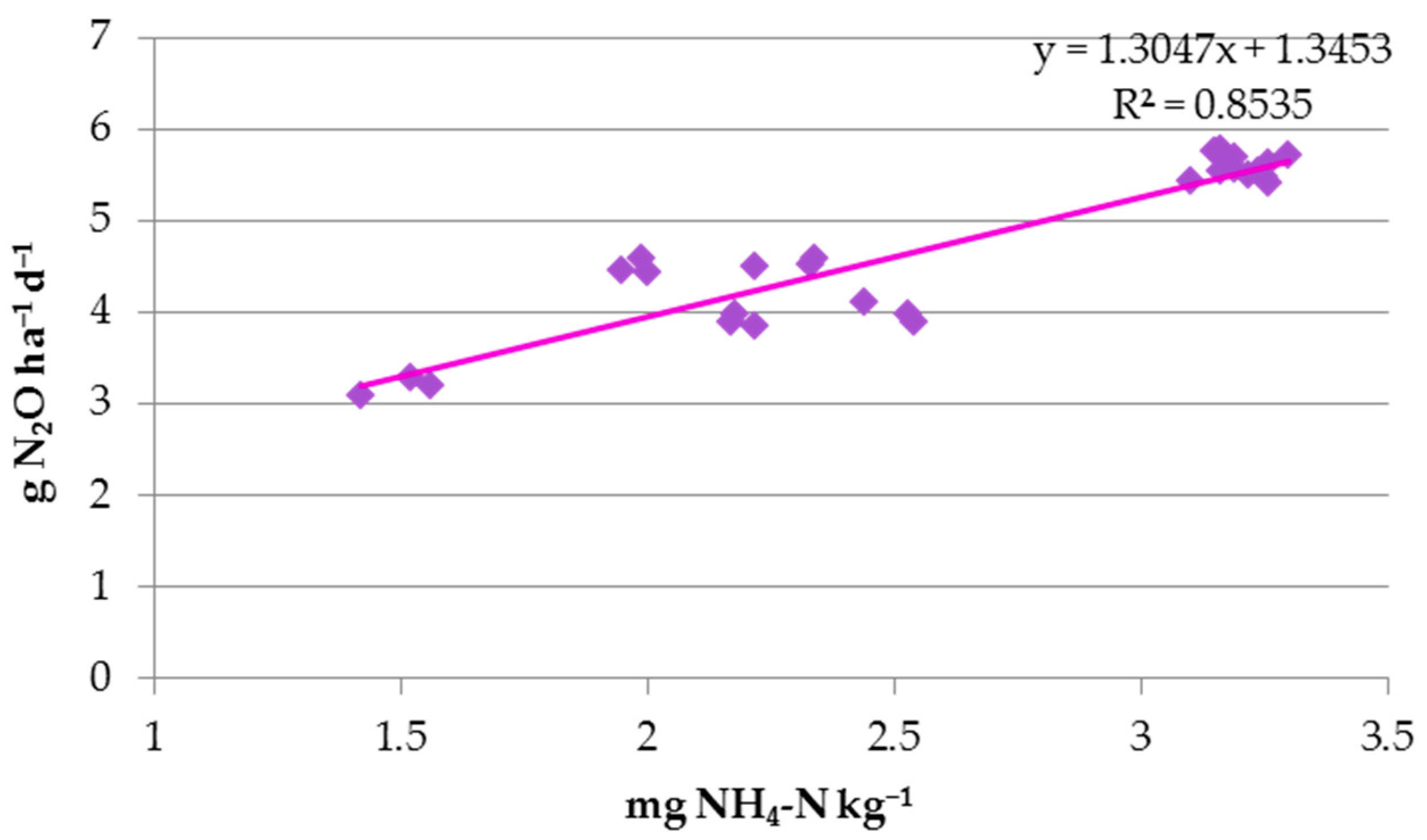 Agriculture 14 00274 g012 Agriculture 14 00274 g012