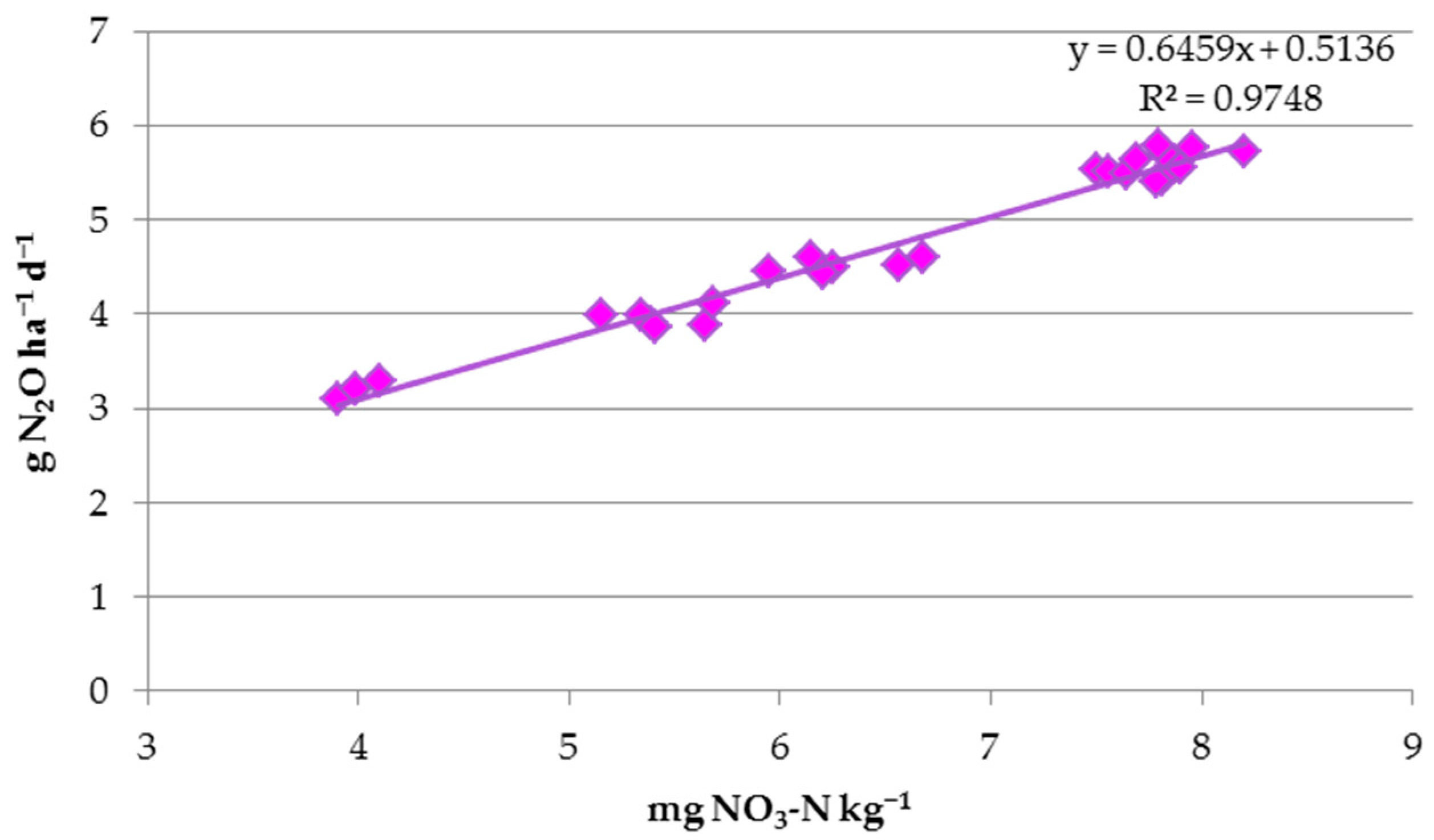 Agriculture 14 00274 g013 Agriculture 14 00274 g013