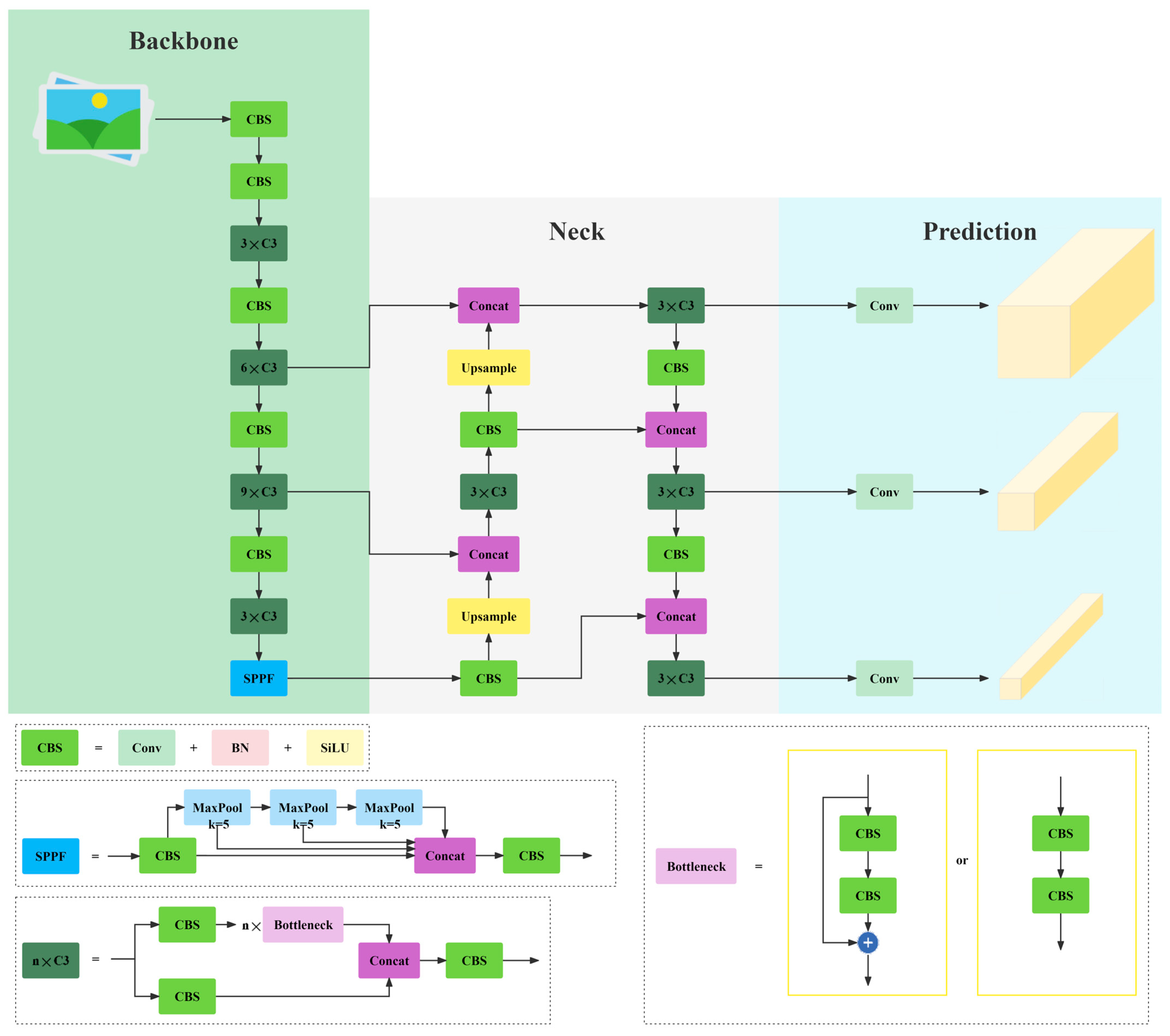 Agriculture 14 00275 g003
