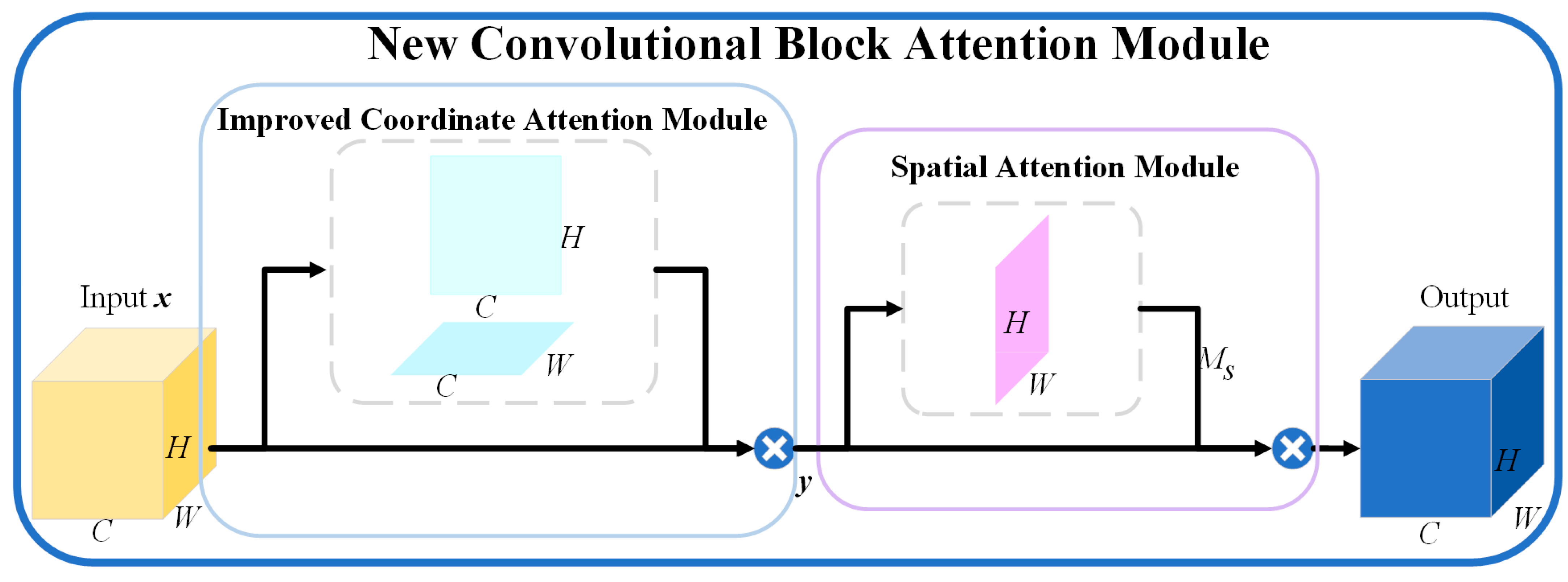 Agriculture 14 00275 g005