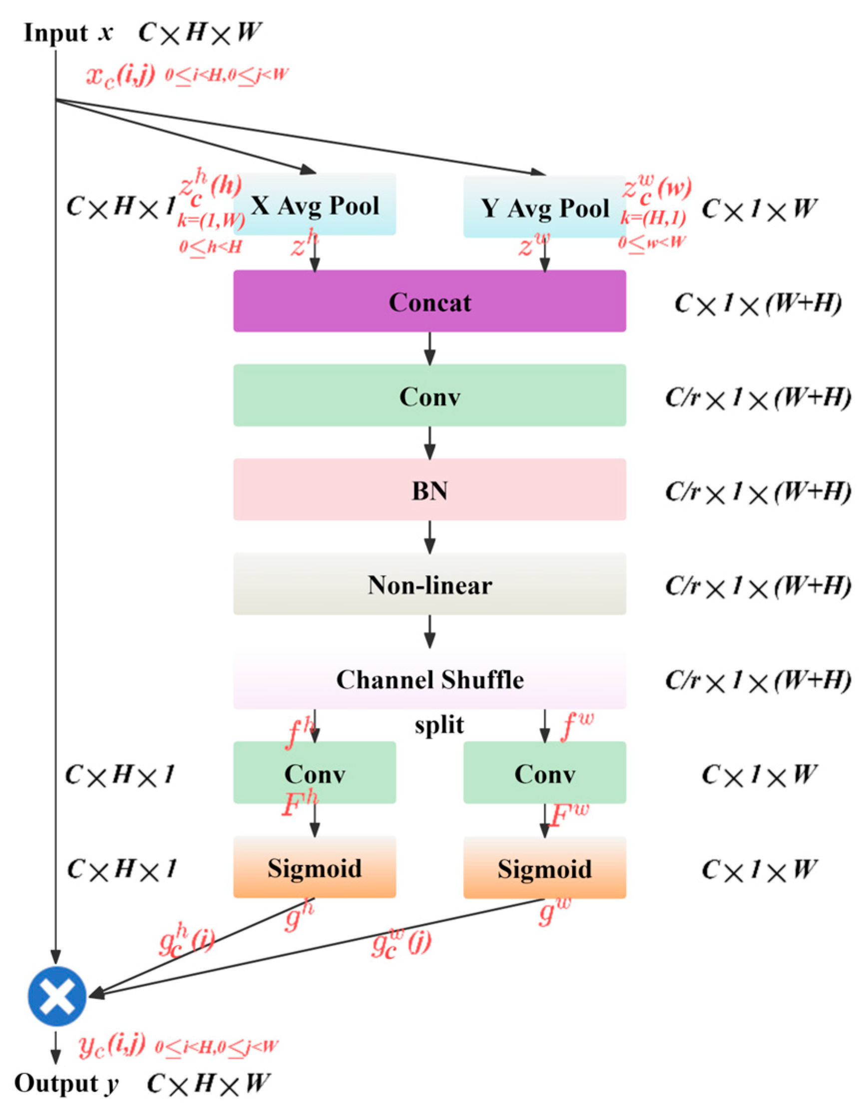 Agriculture 14 00275 g006