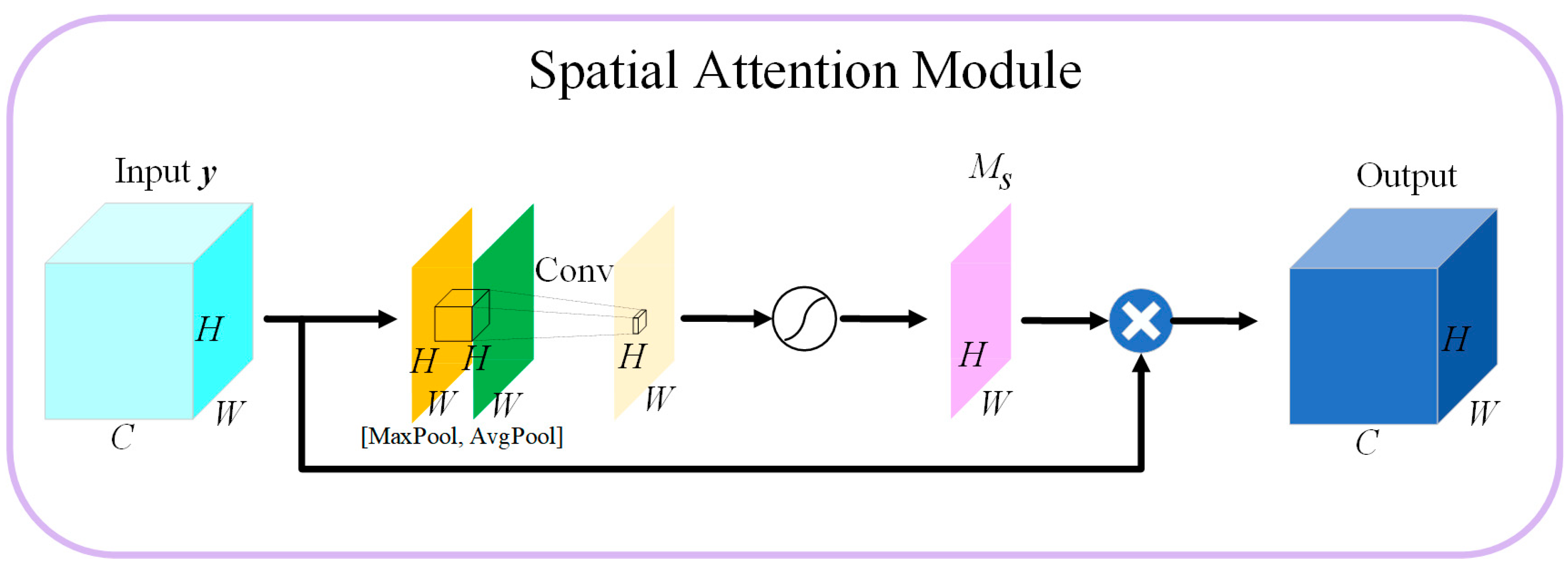 Agriculture 14 00275 g007