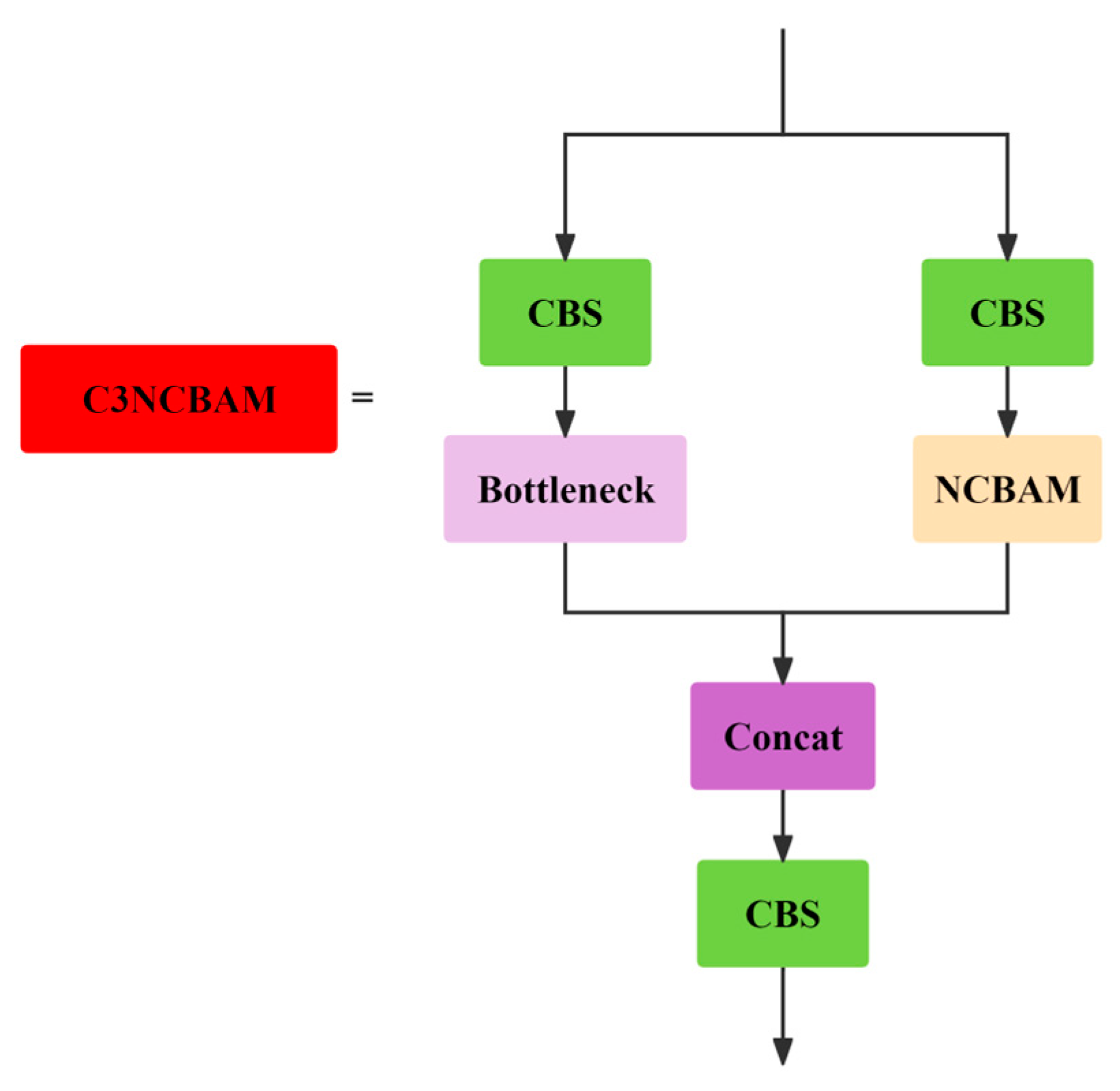 Agriculture 14 00275 g008