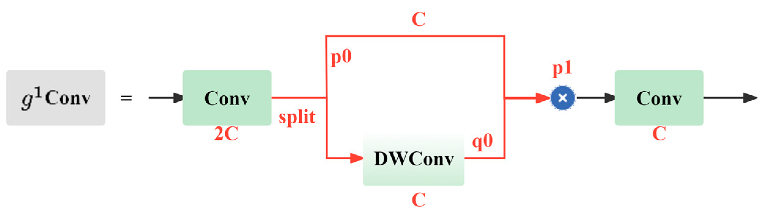 Agriculture 14 00275 g009