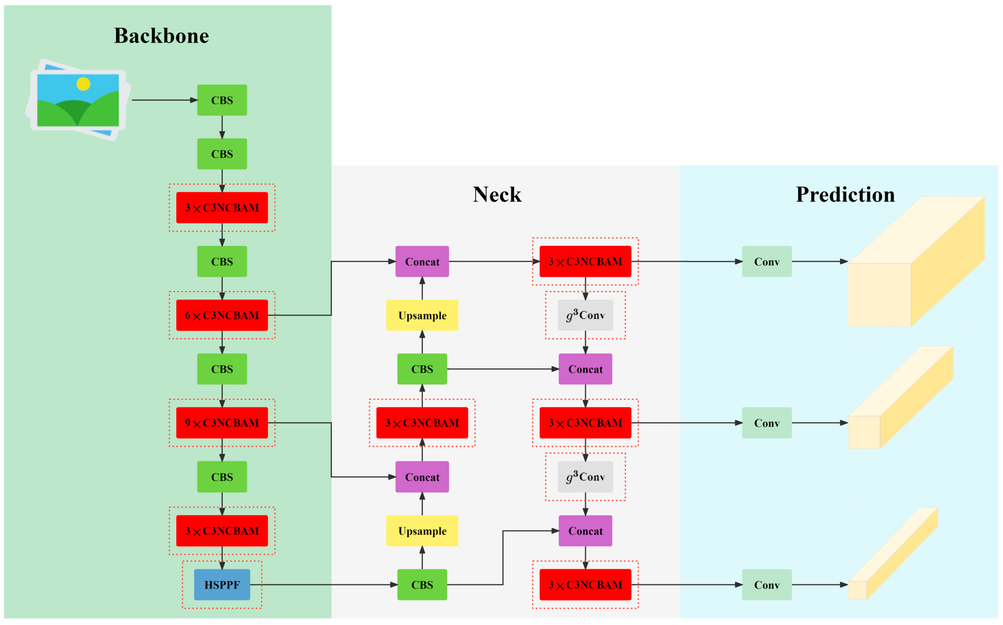 Agriculture 14 00275 g011