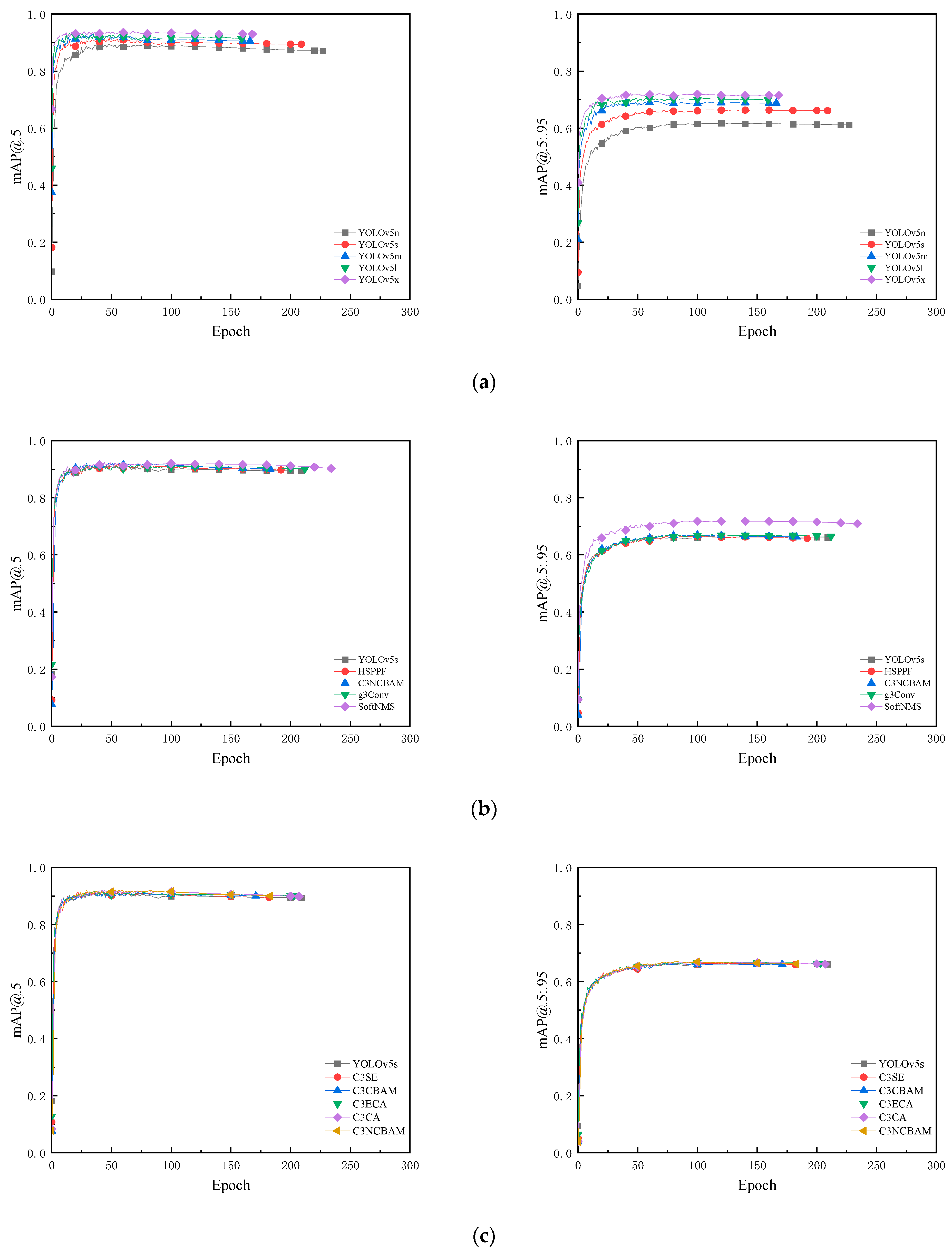 Agriculture 14 00275 g012a