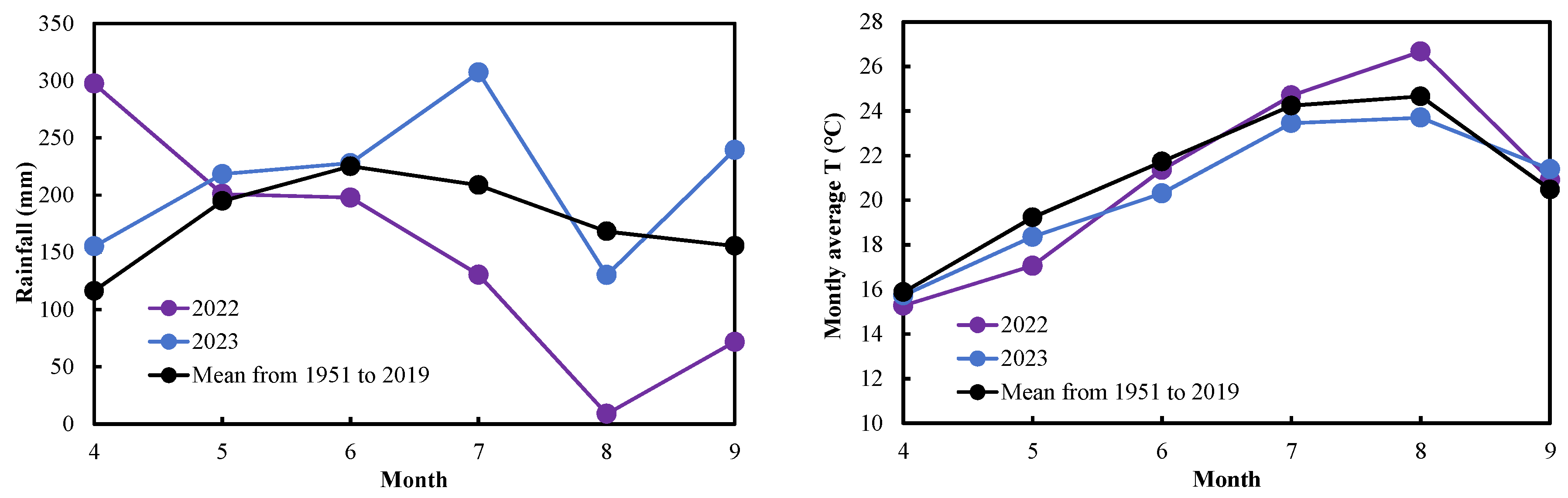 Agriculture 14 00276 g001