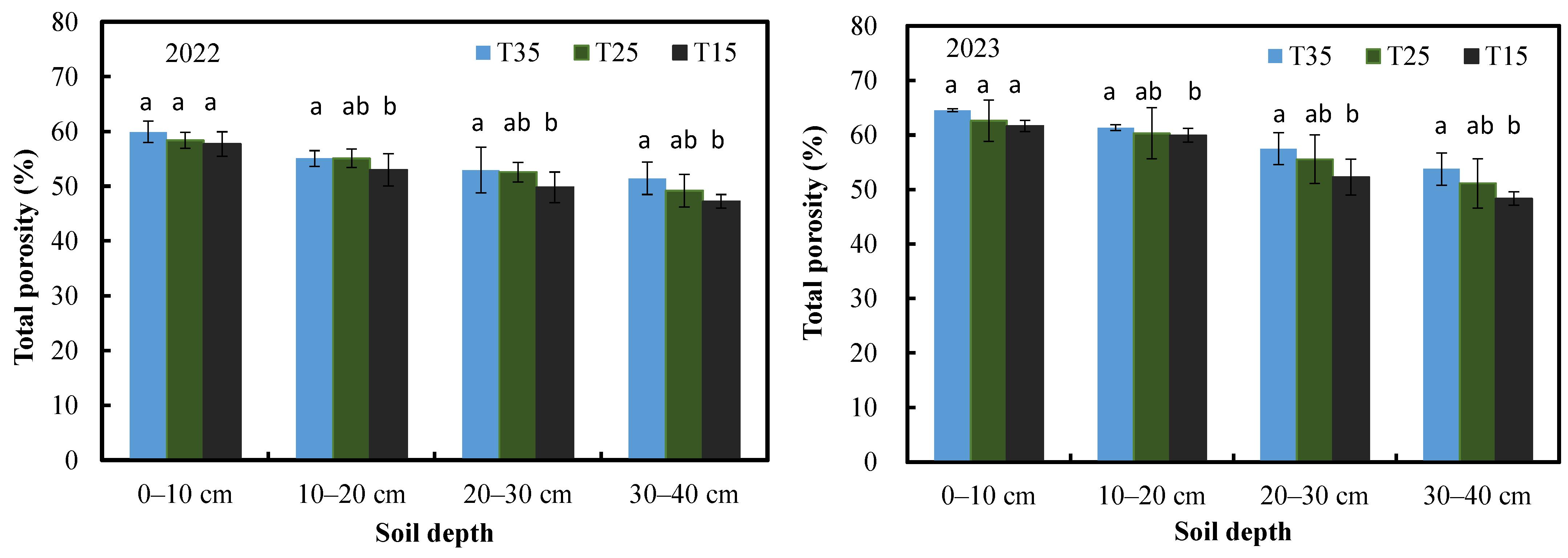 Agriculture 14 00276 g002
