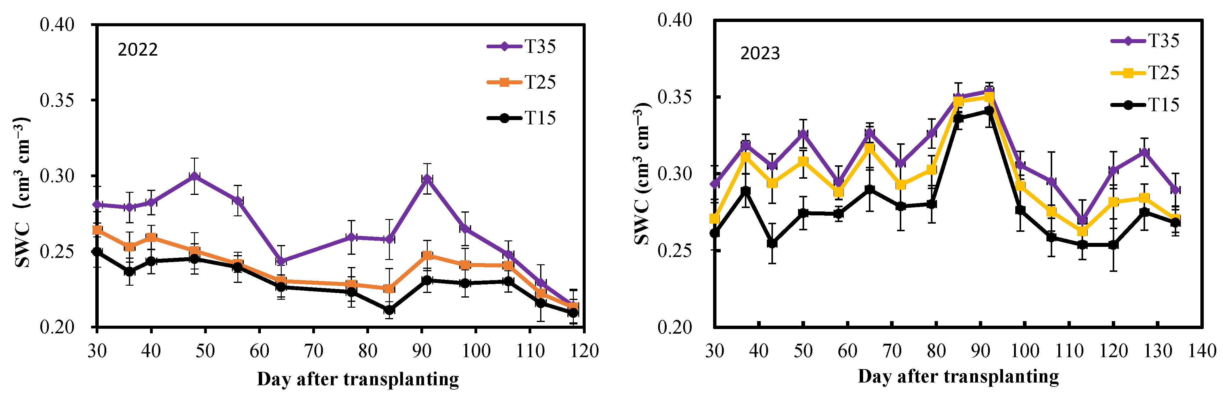 Agriculture 14 00276 g004